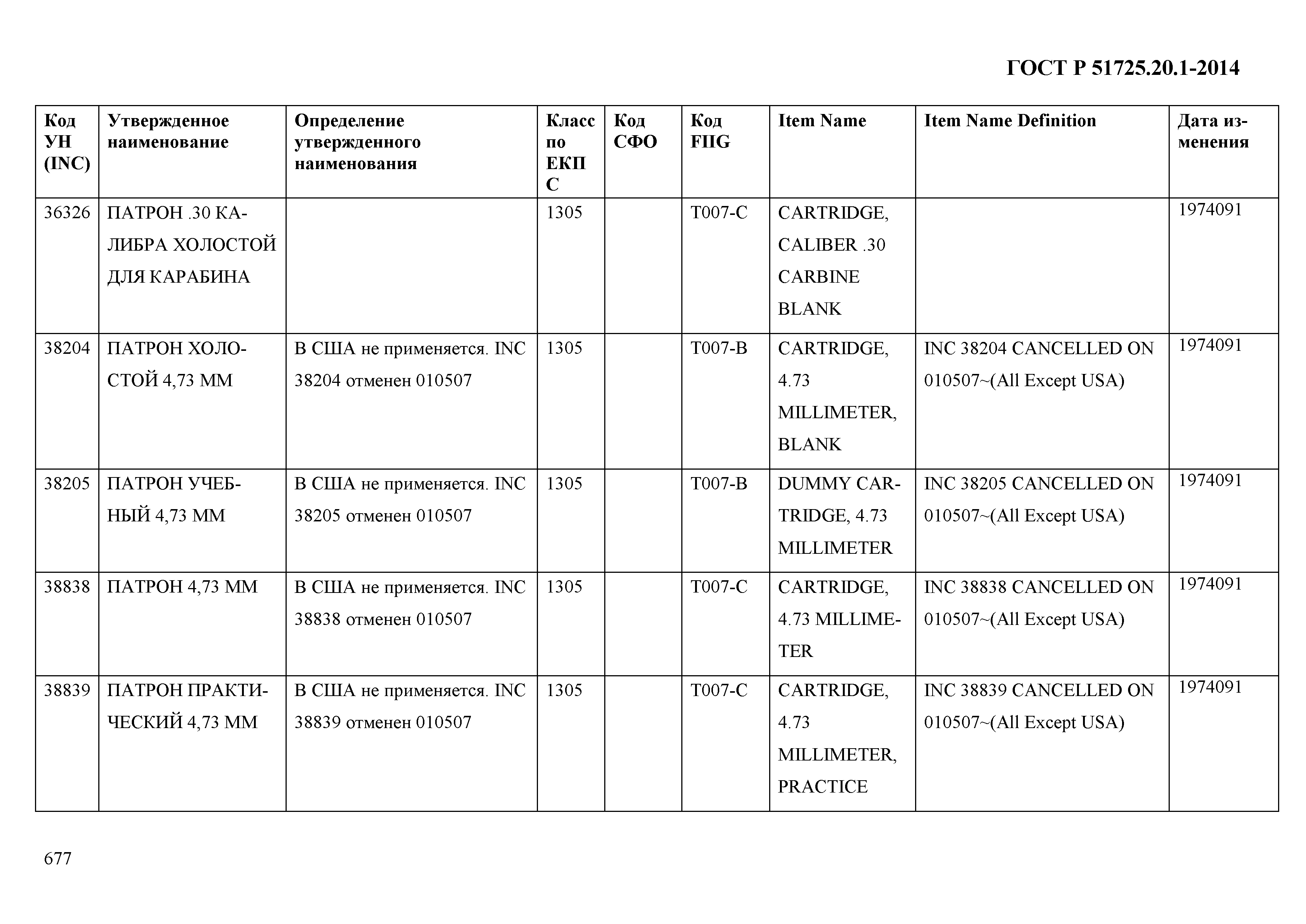 ГОСТ Р 51725.20.1-2014