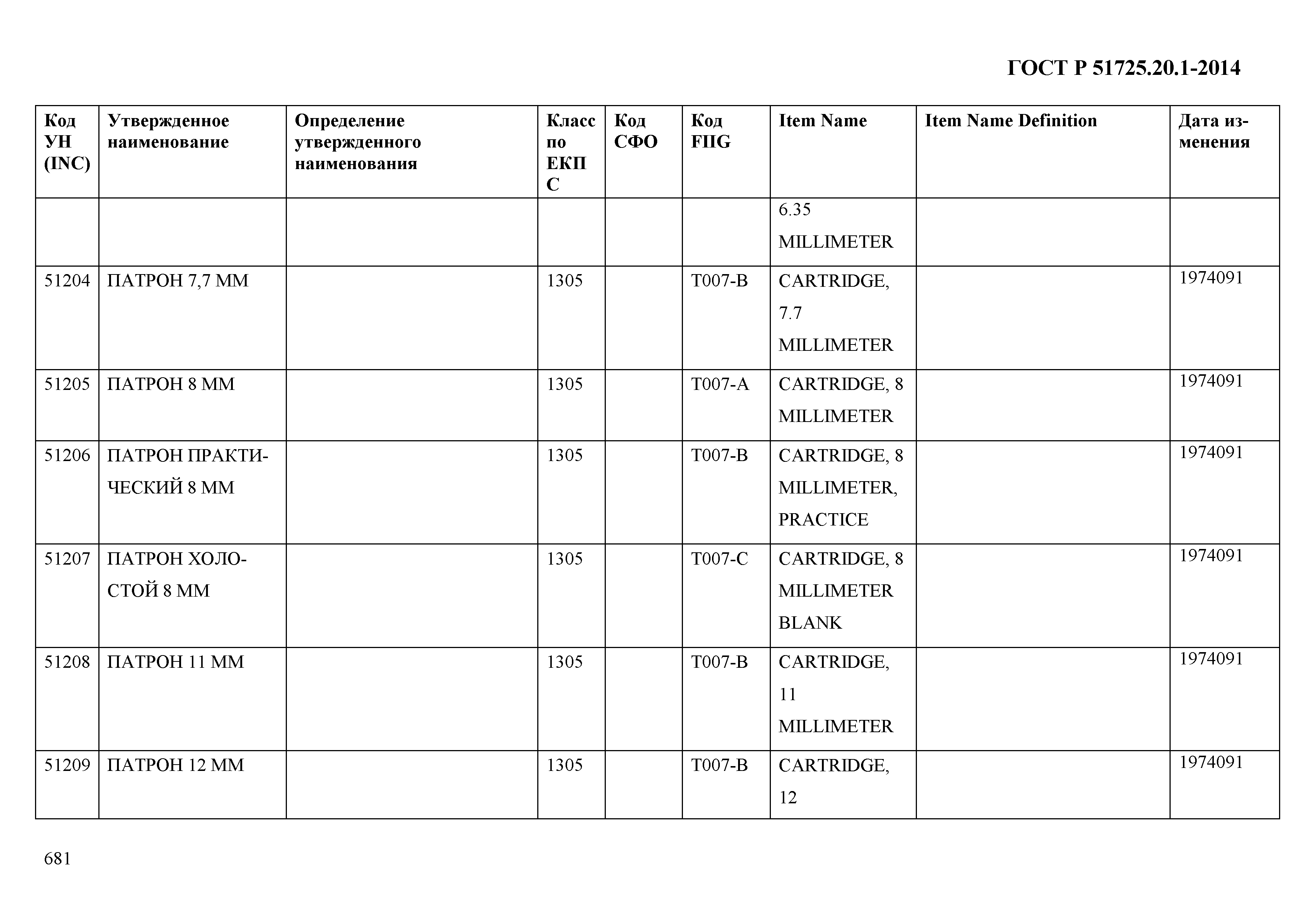 ГОСТ Р 51725.20.1-2014