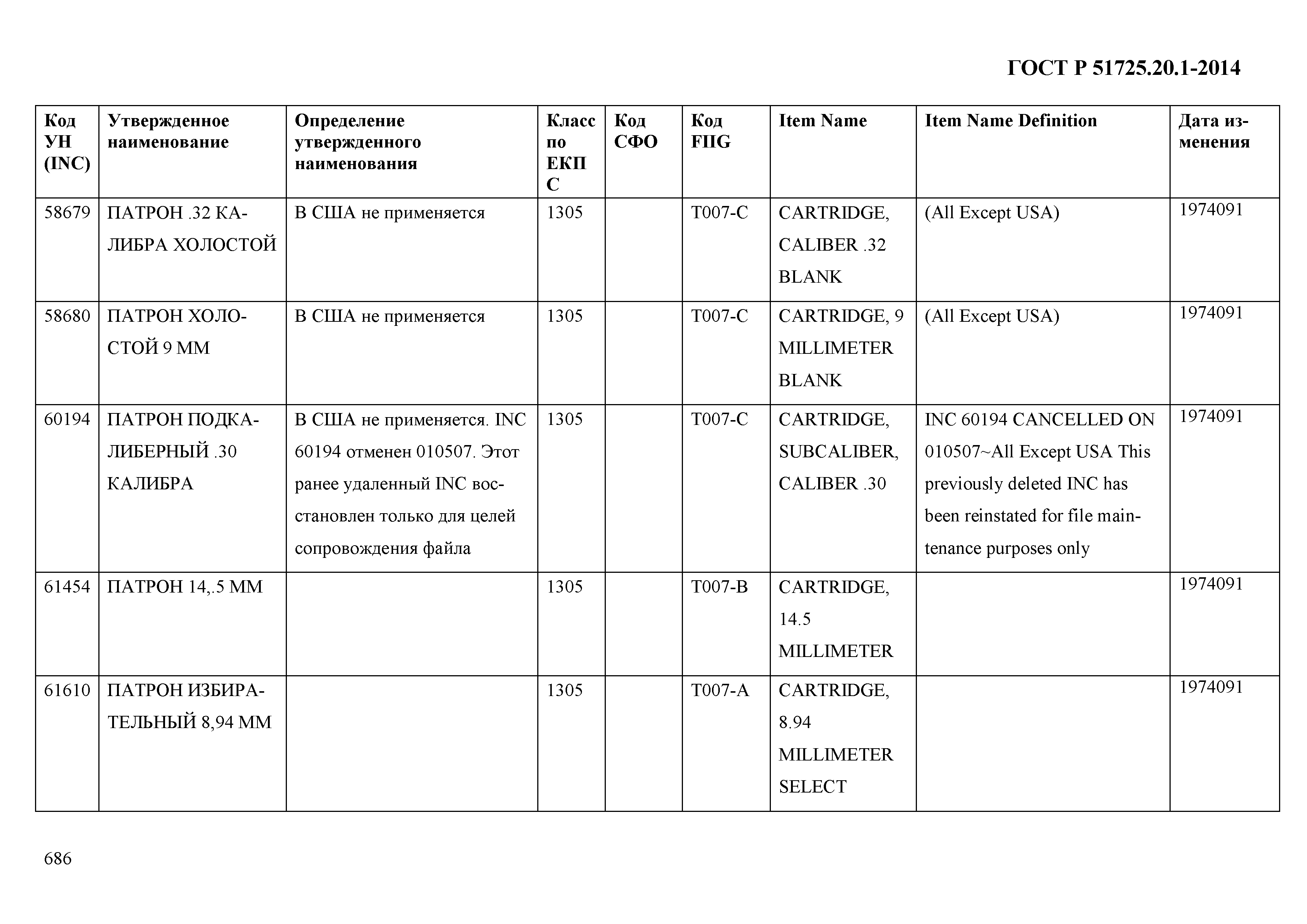 ГОСТ Р 51725.20.1-2014