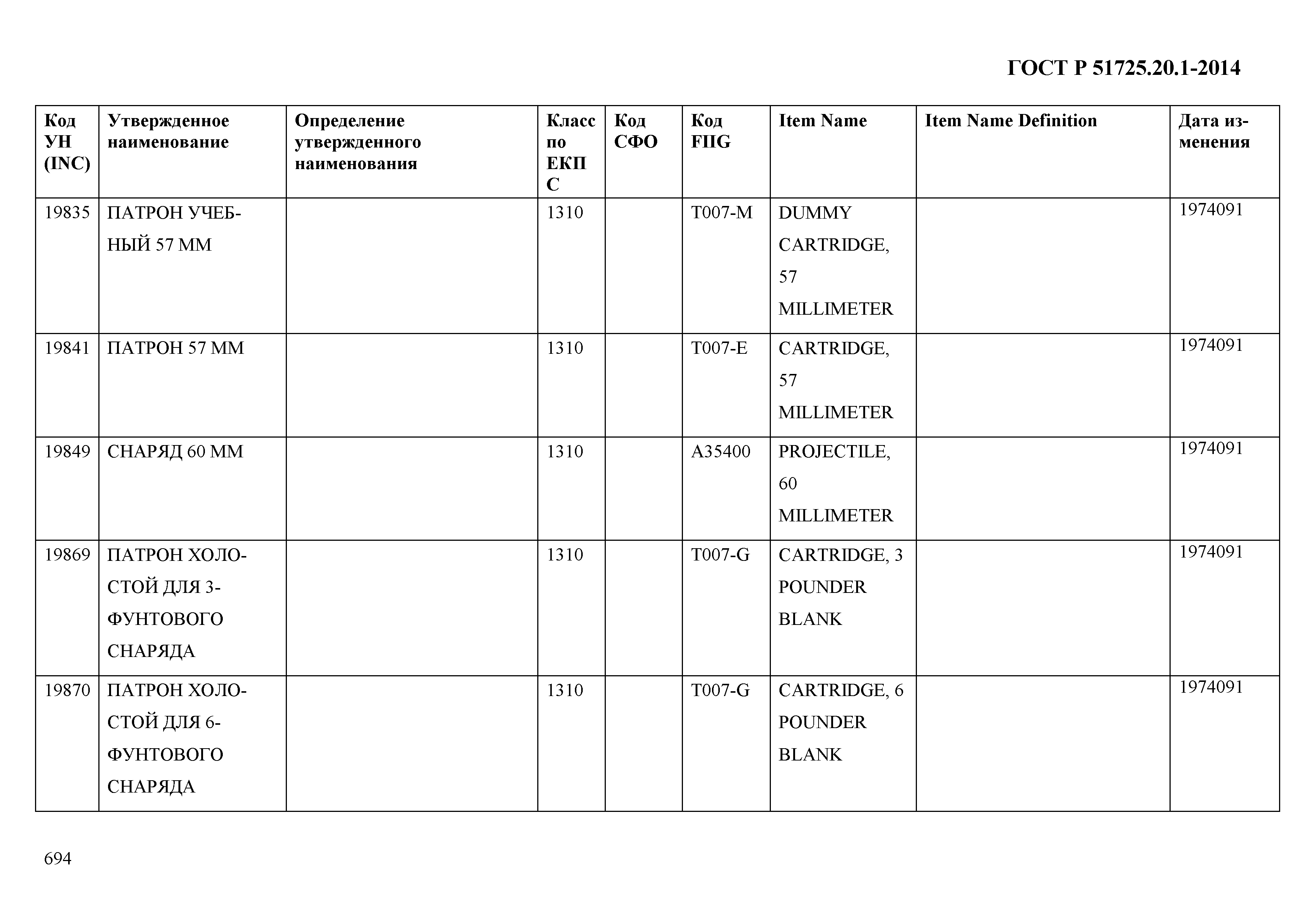 ГОСТ Р 51725.20.1-2014