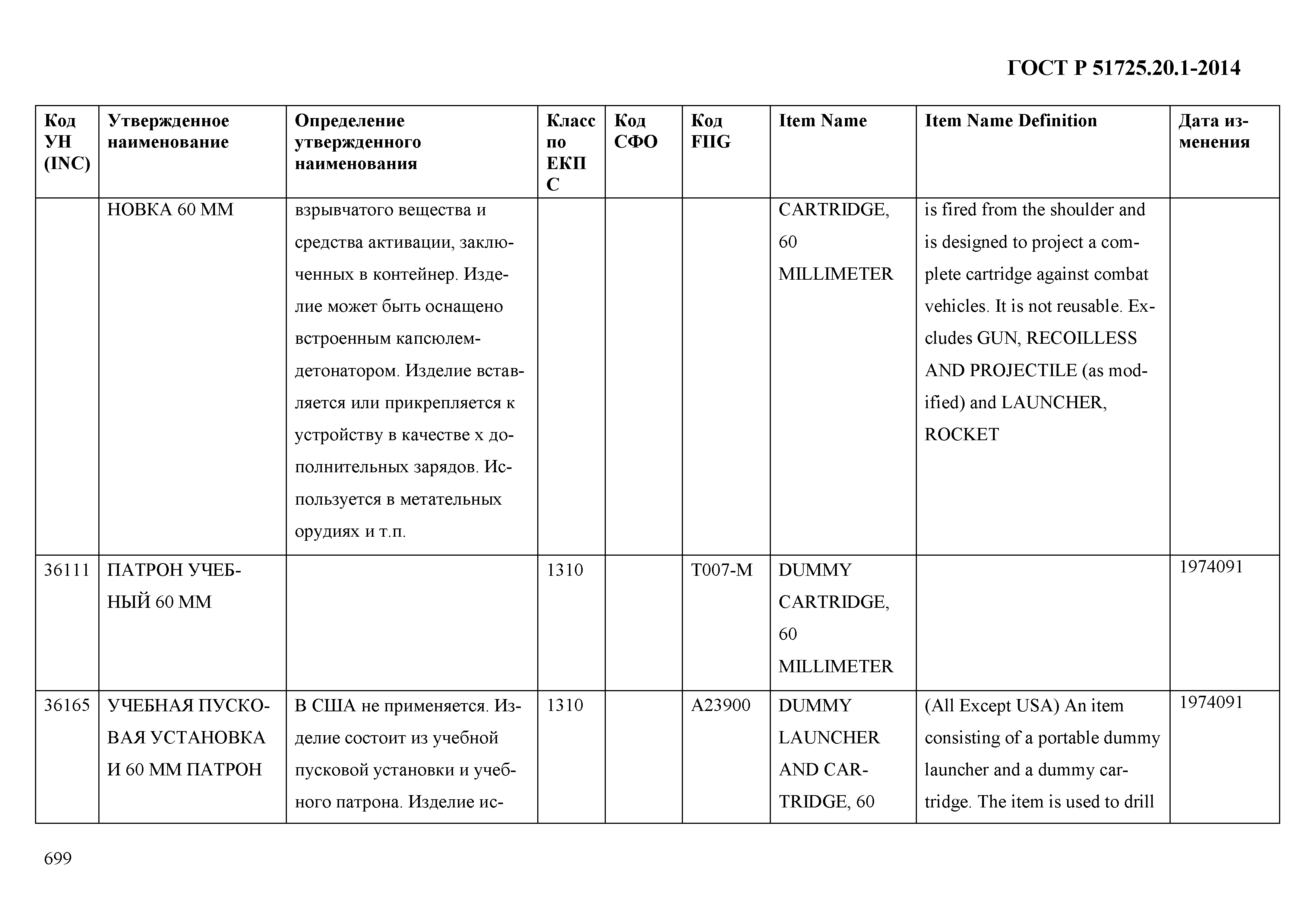 ГОСТ Р 51725.20.1-2014