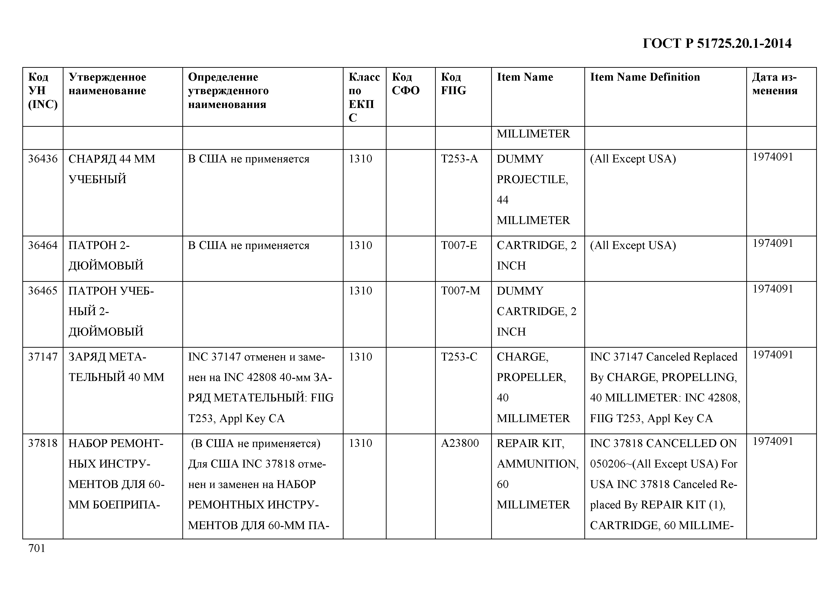 ГОСТ Р 51725.20.1-2014