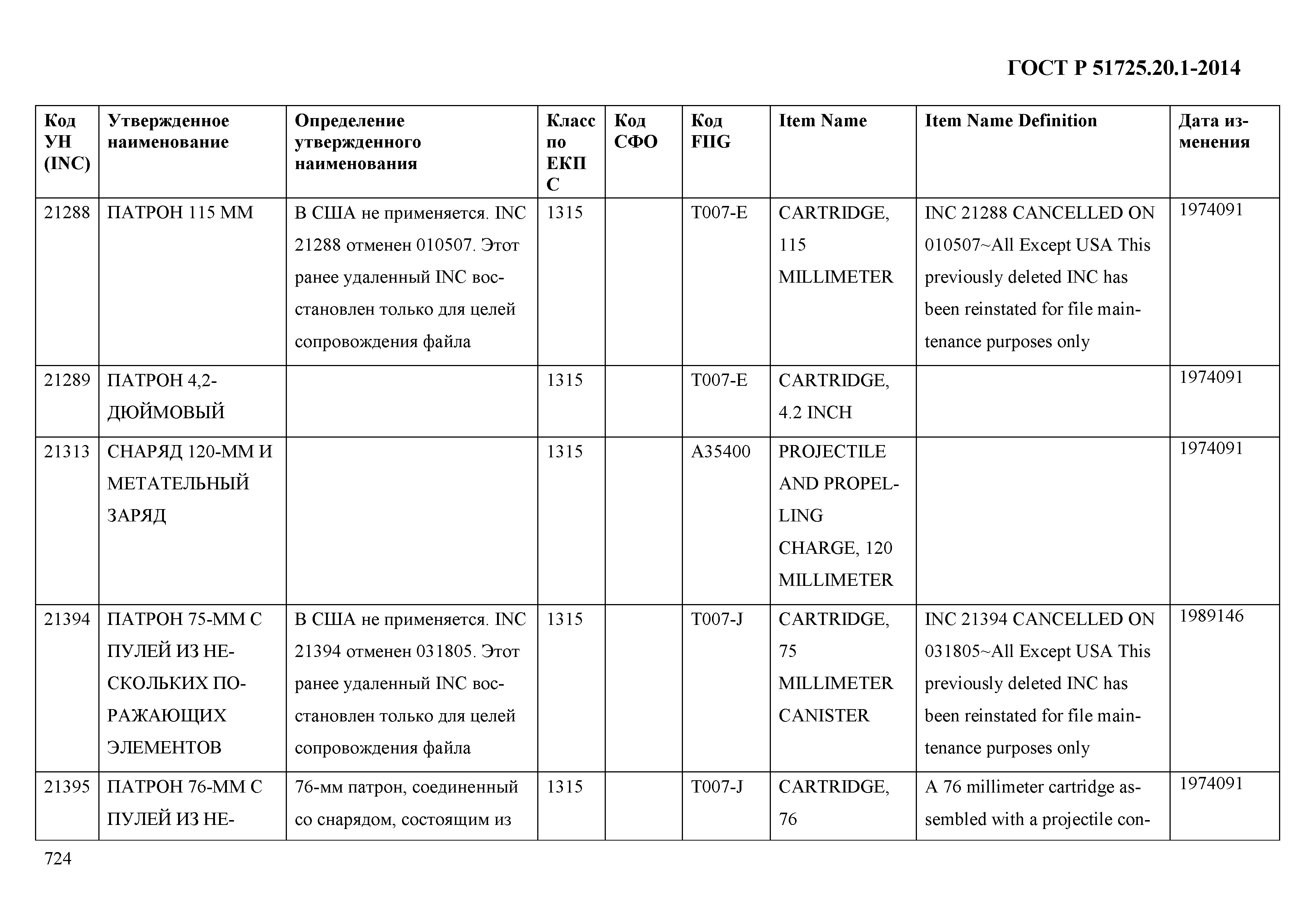 ГОСТ Р 51725.20.1-2014