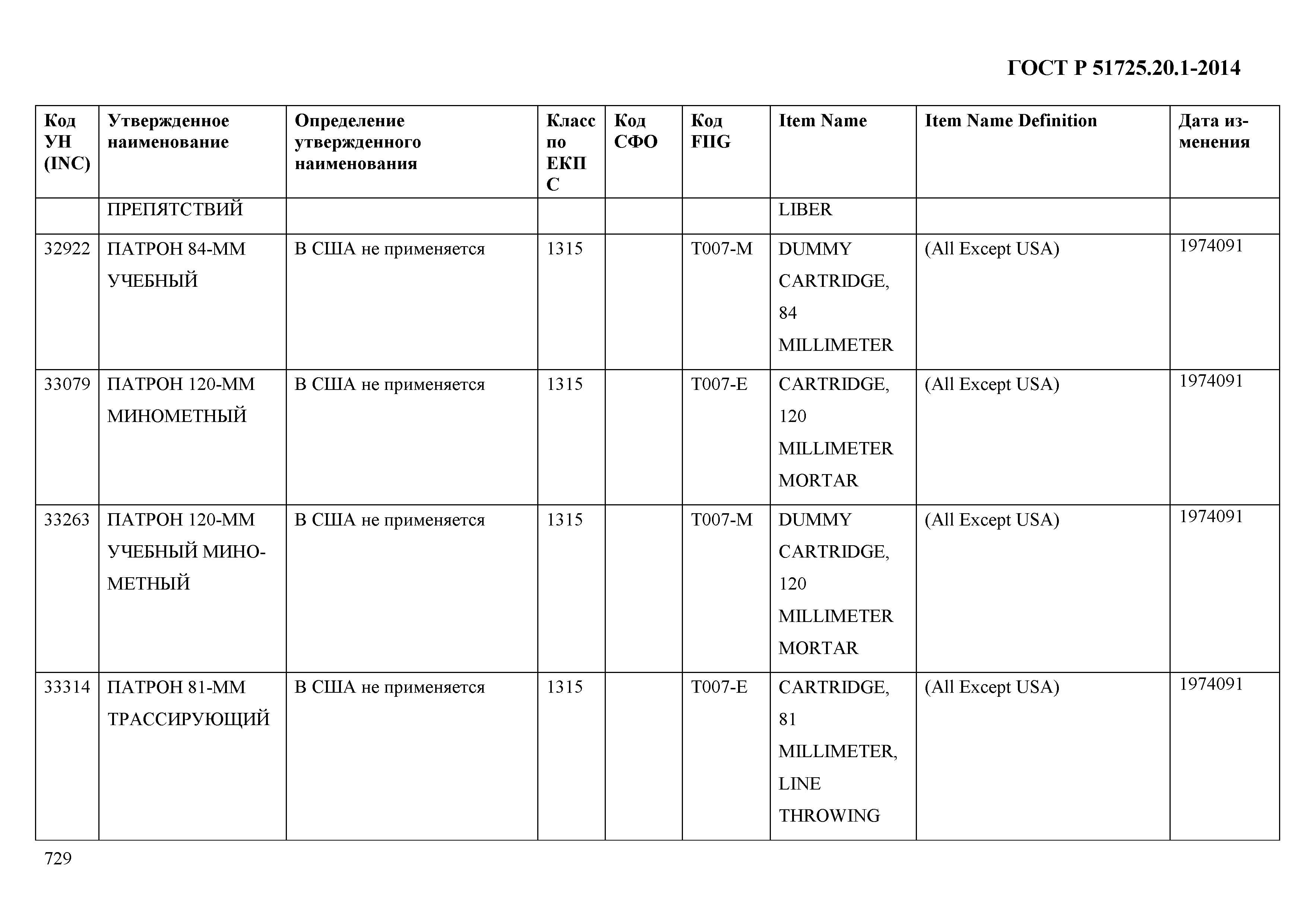 ГОСТ Р 51725.20.1-2014