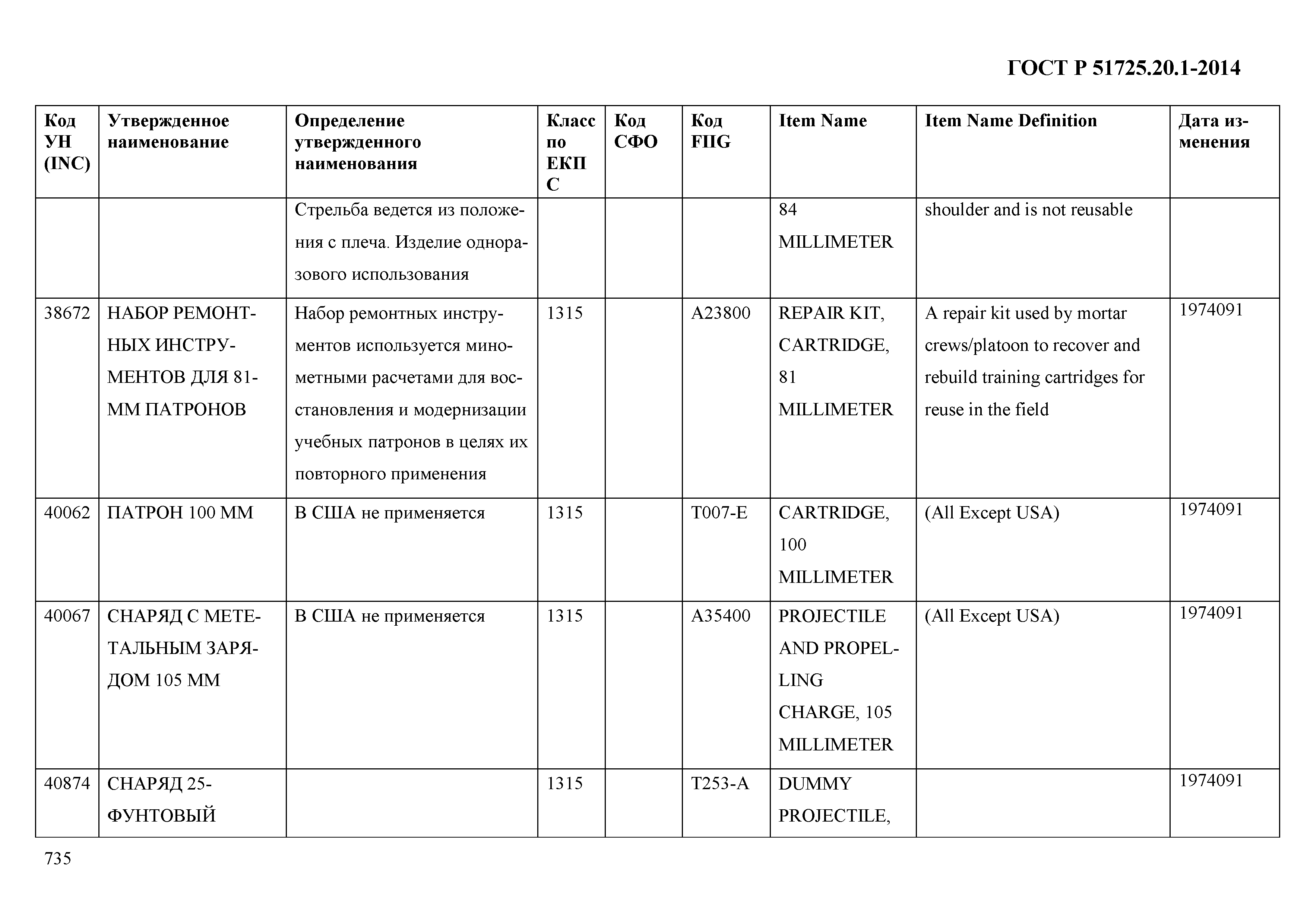 ГОСТ Р 51725.20.1-2014