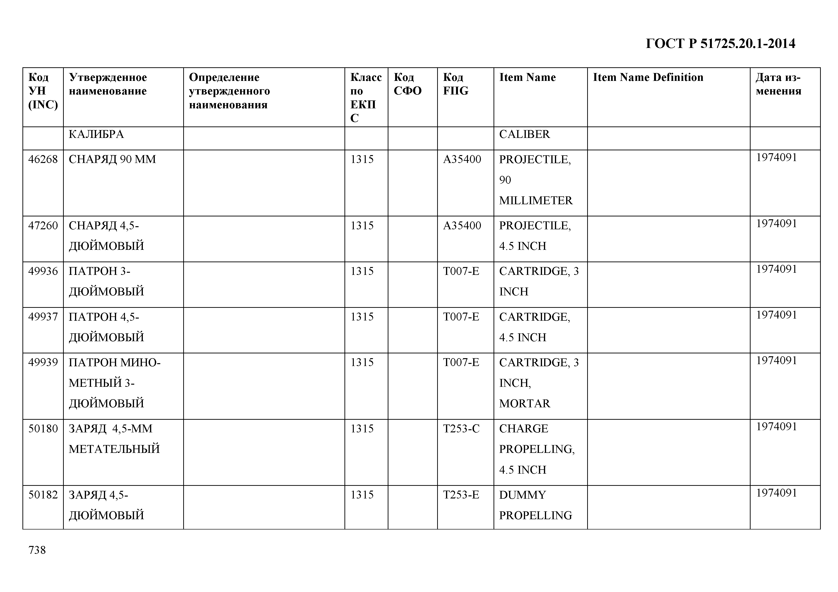 ГОСТ Р 51725.20.1-2014