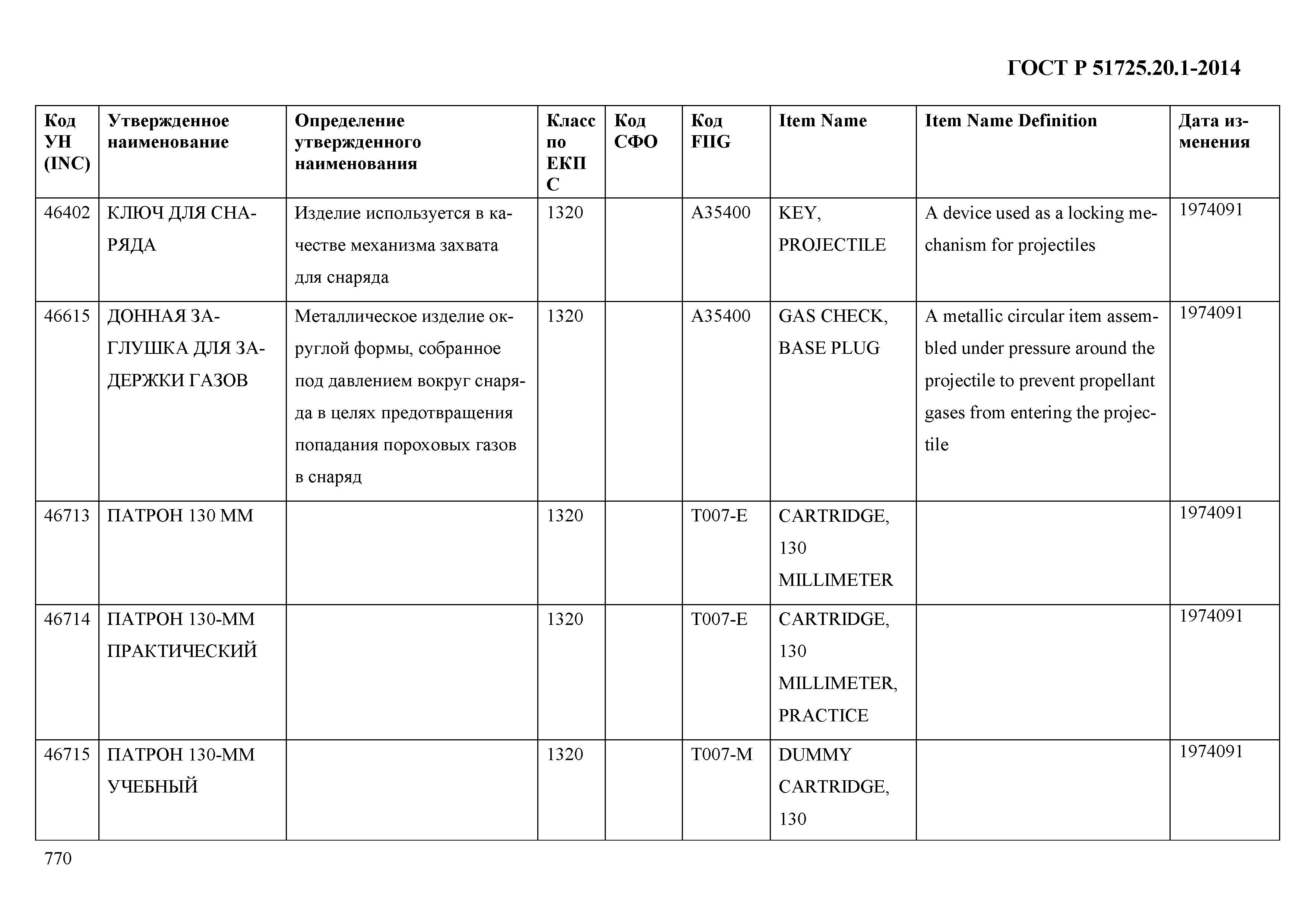 ГОСТ Р 51725.20.1-2014