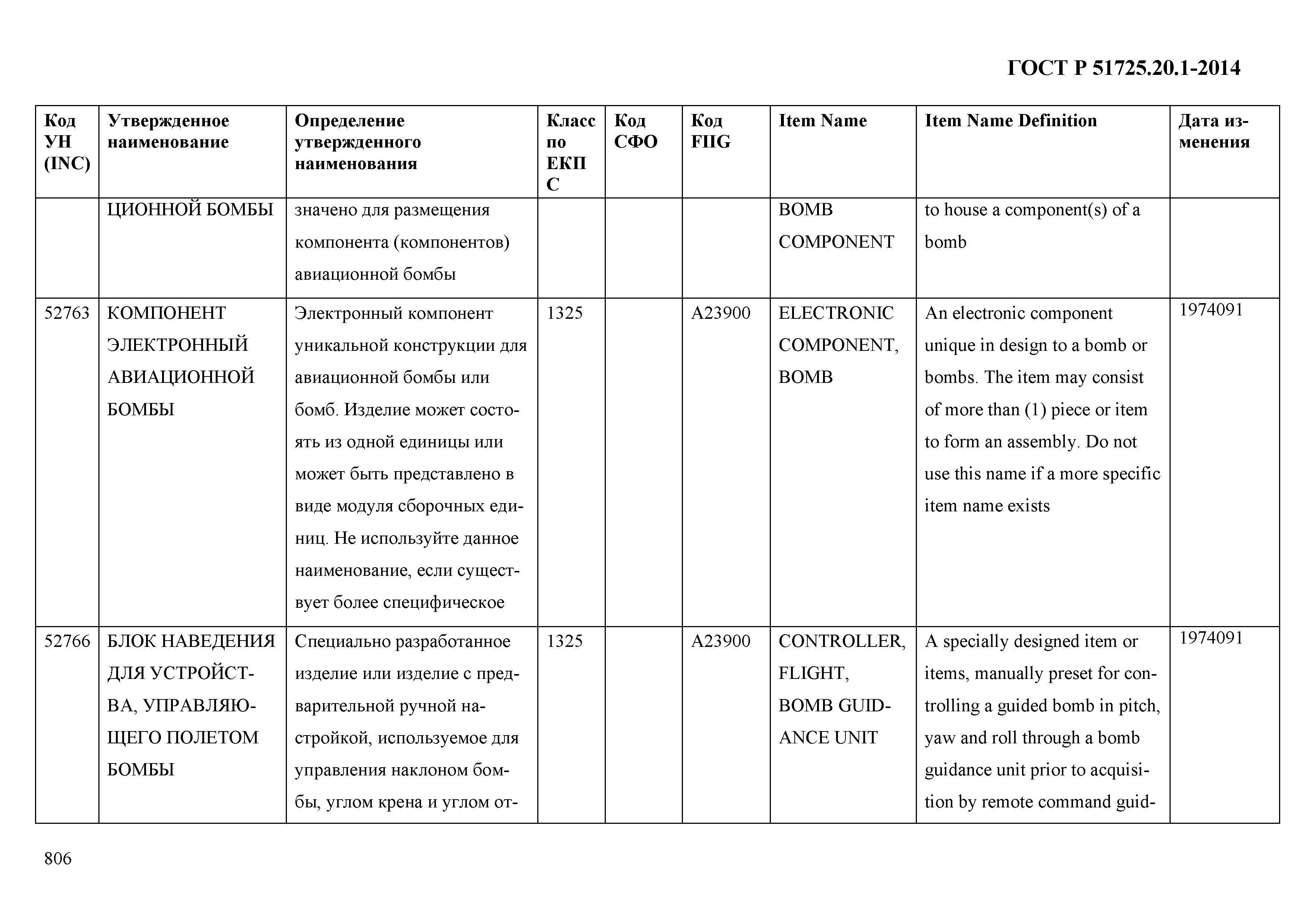 ГОСТ Р 51725.20.1-2014