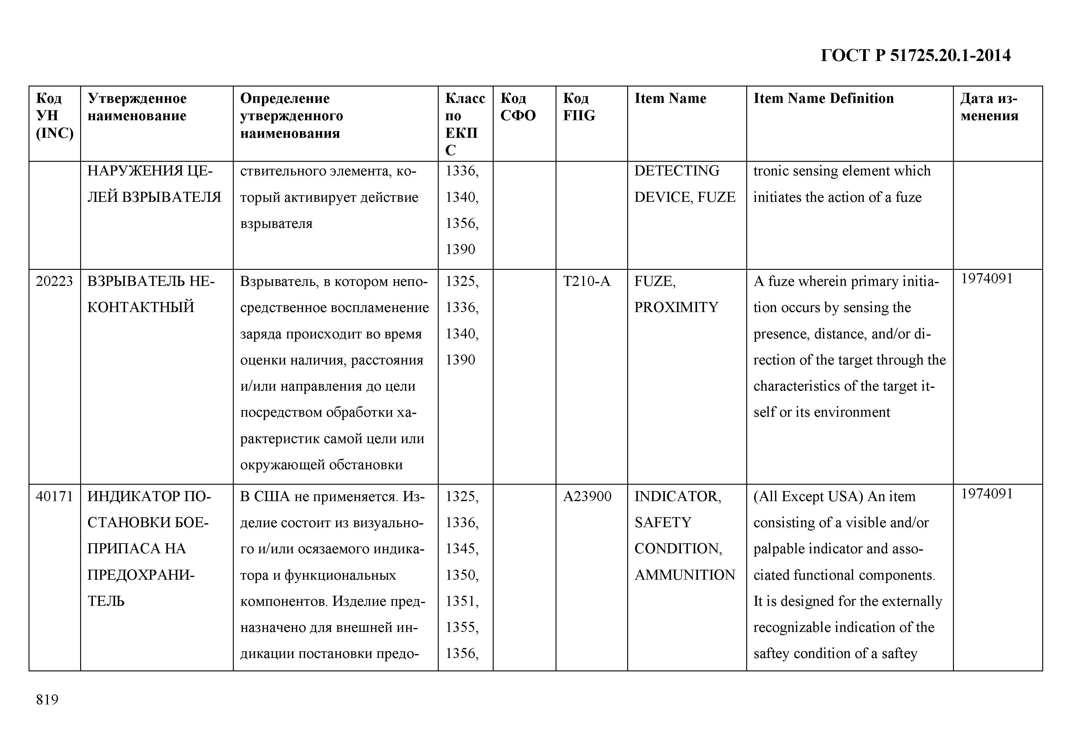 ГОСТ Р 51725.20.1-2014