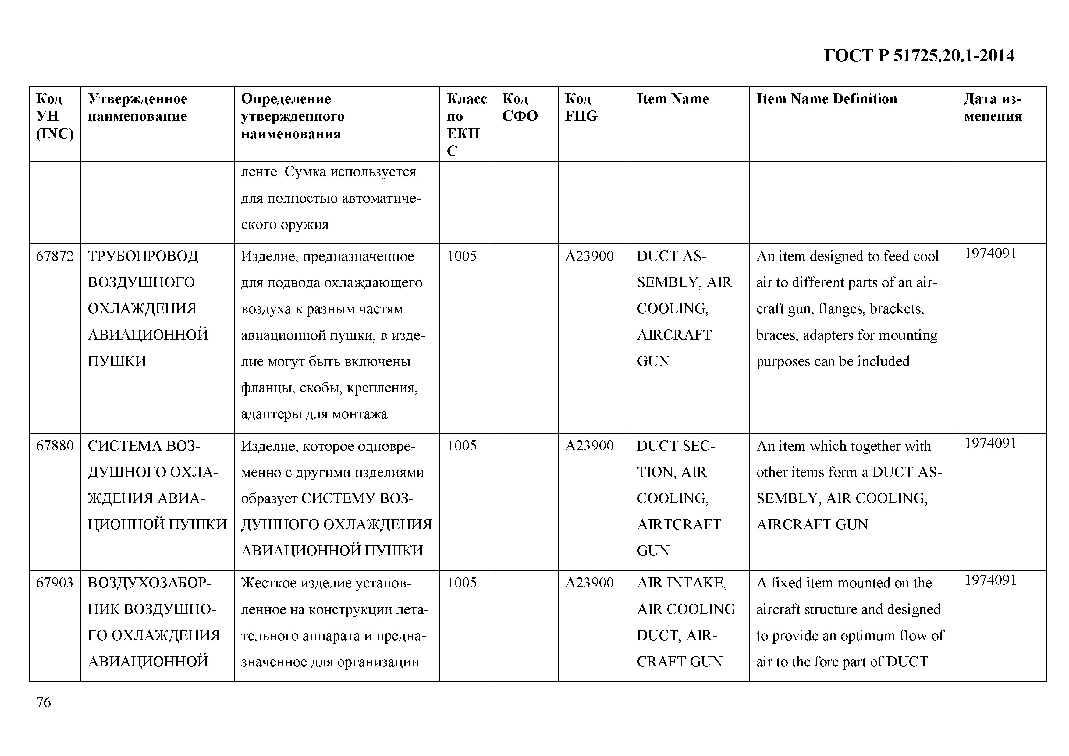 ГОСТ Р 51725.20.1-2014