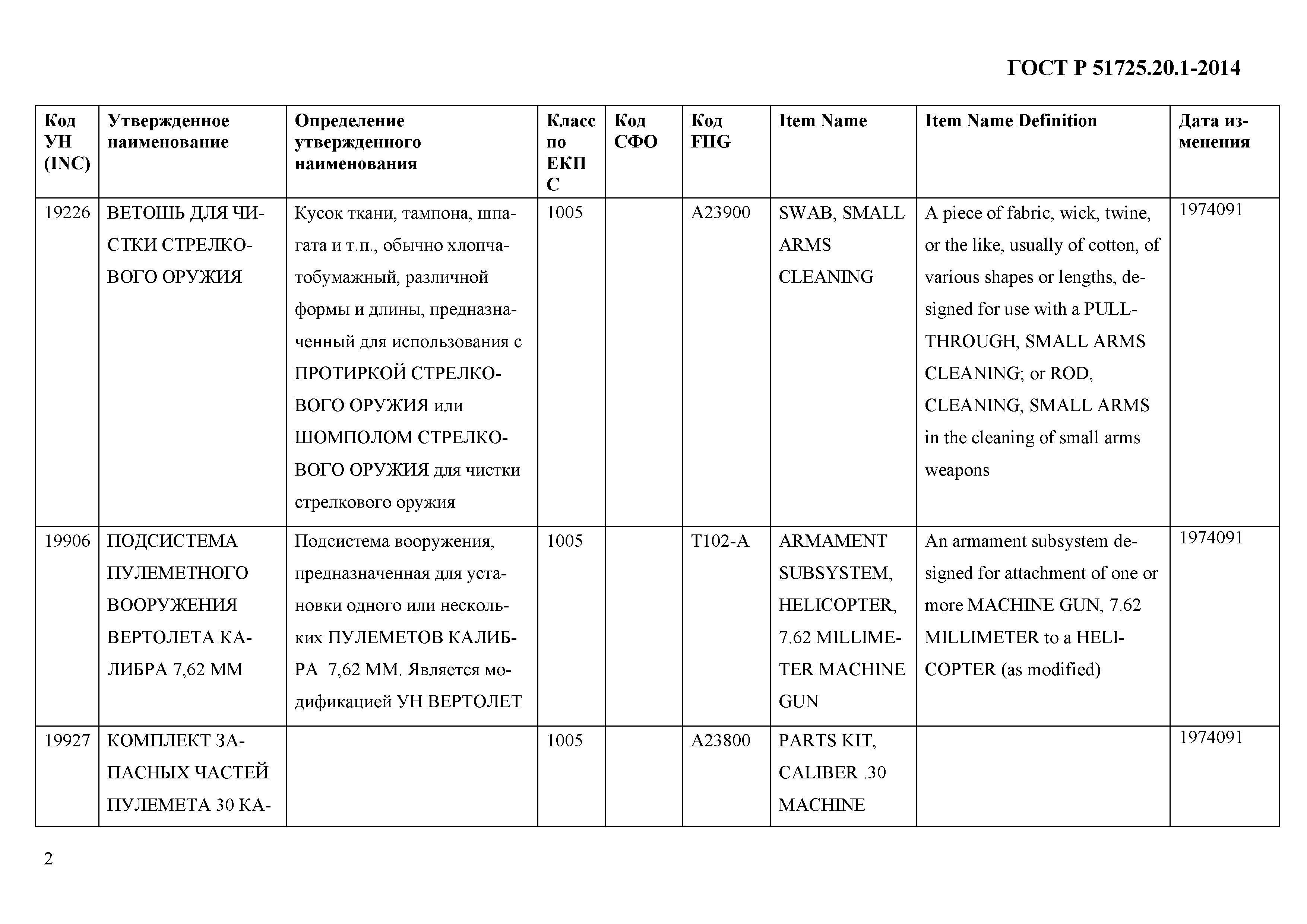 ГОСТ Р 51725.20.1-2014