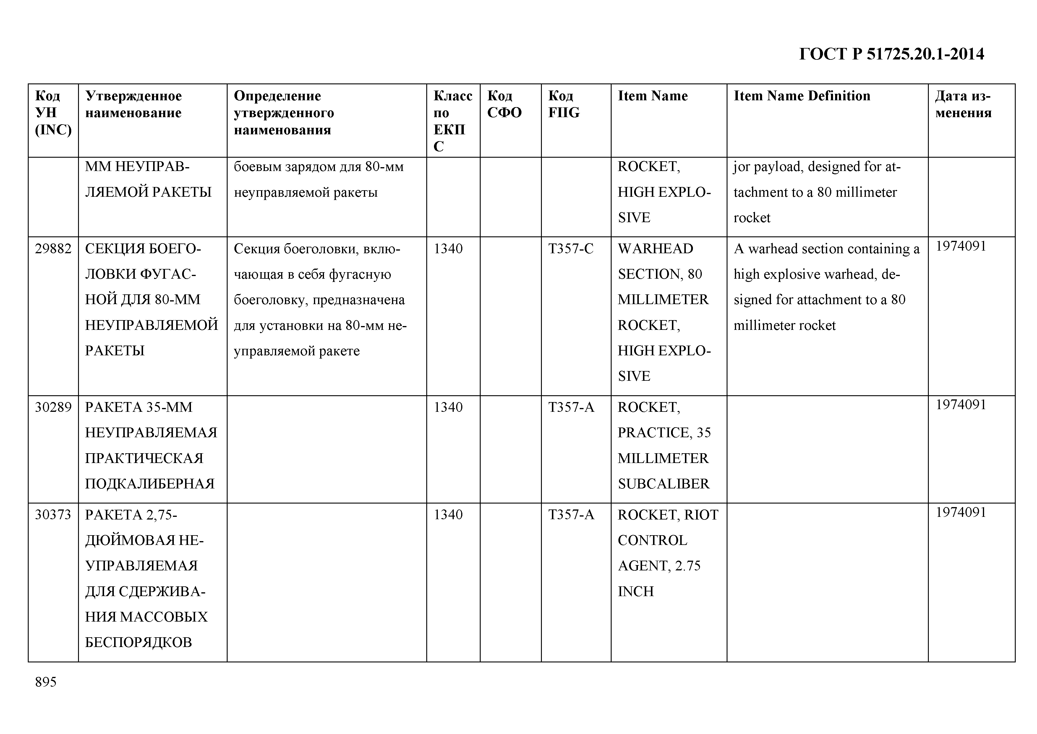 ГОСТ Р 51725.20.1-2014