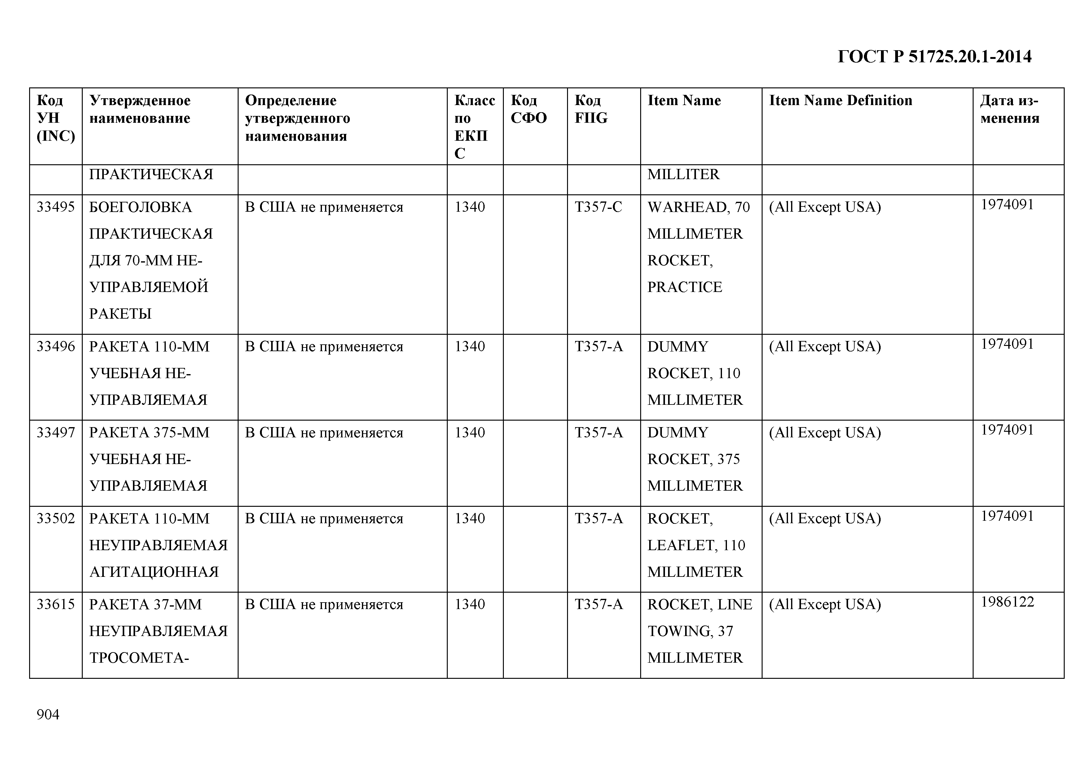 ГОСТ Р 51725.20.1-2014