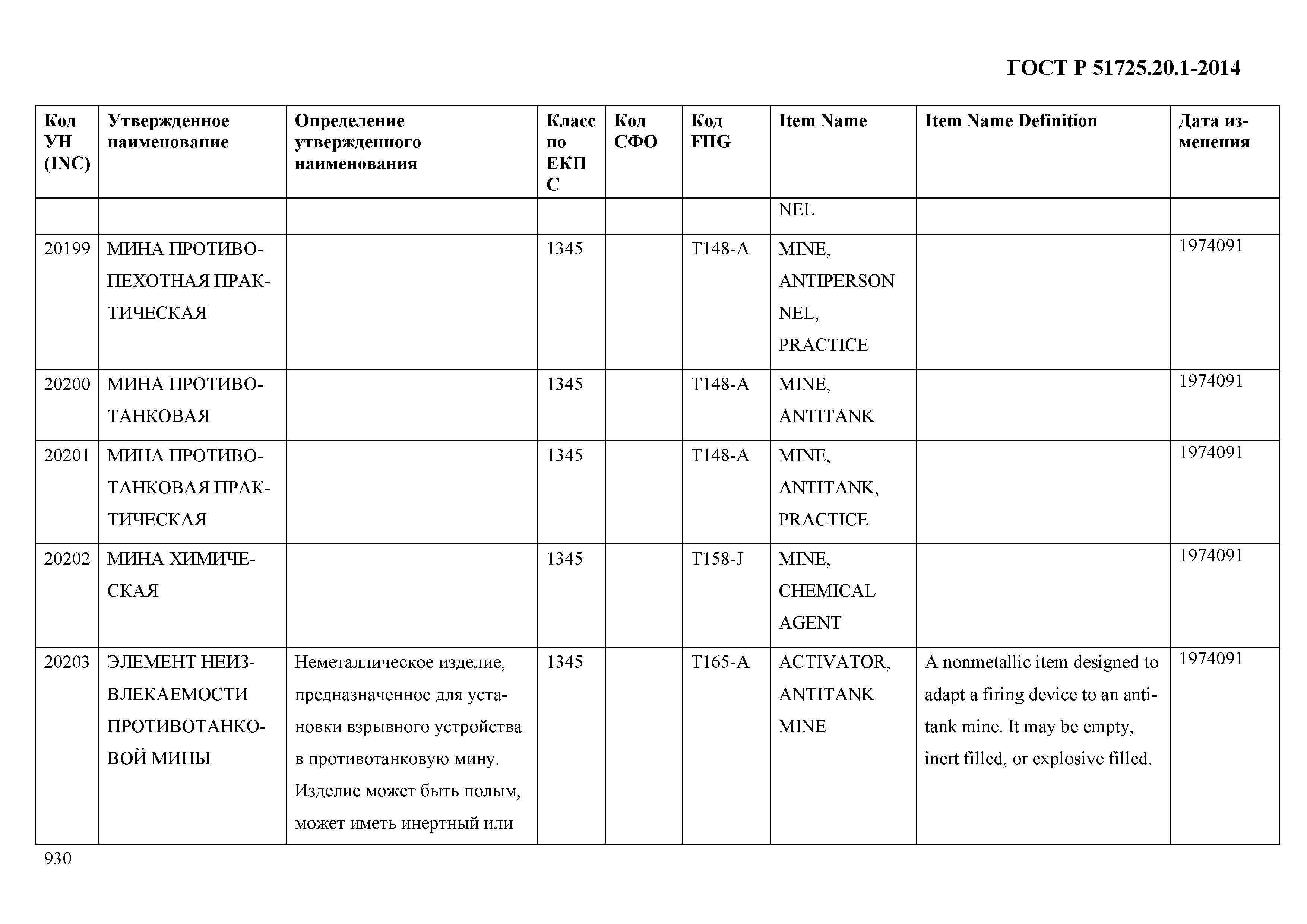 ГОСТ Р 51725.20.1-2014