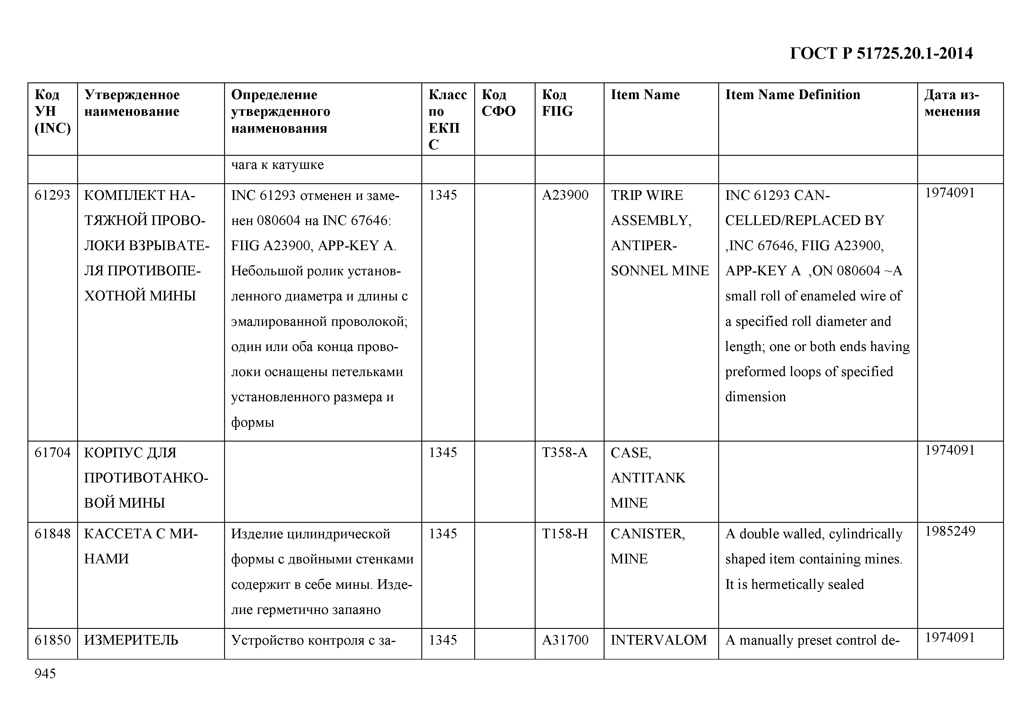 ГОСТ Р 51725.20.1-2014