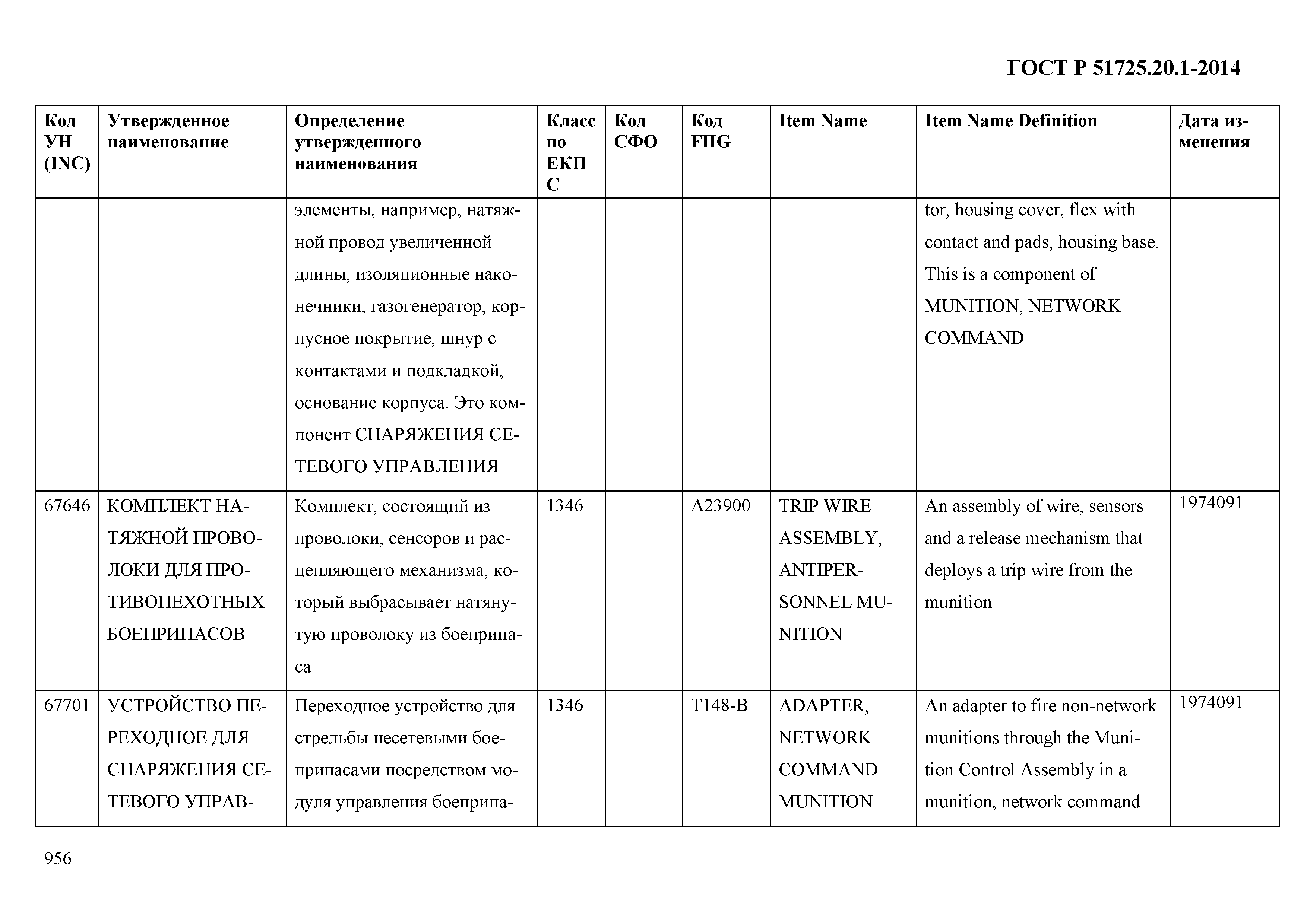 ГОСТ Р 51725.20.1-2014