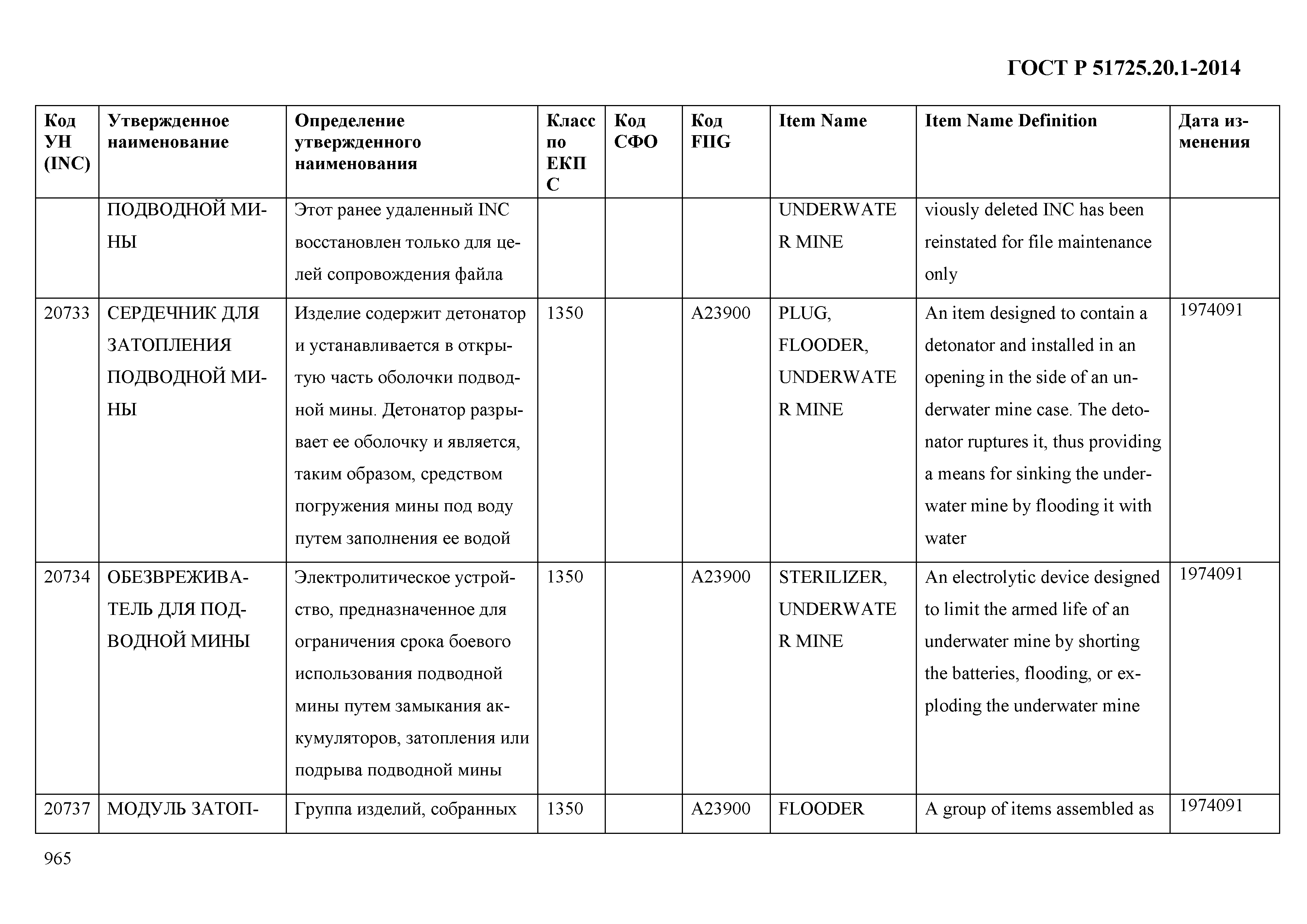 ГОСТ Р 51725.20.1-2014