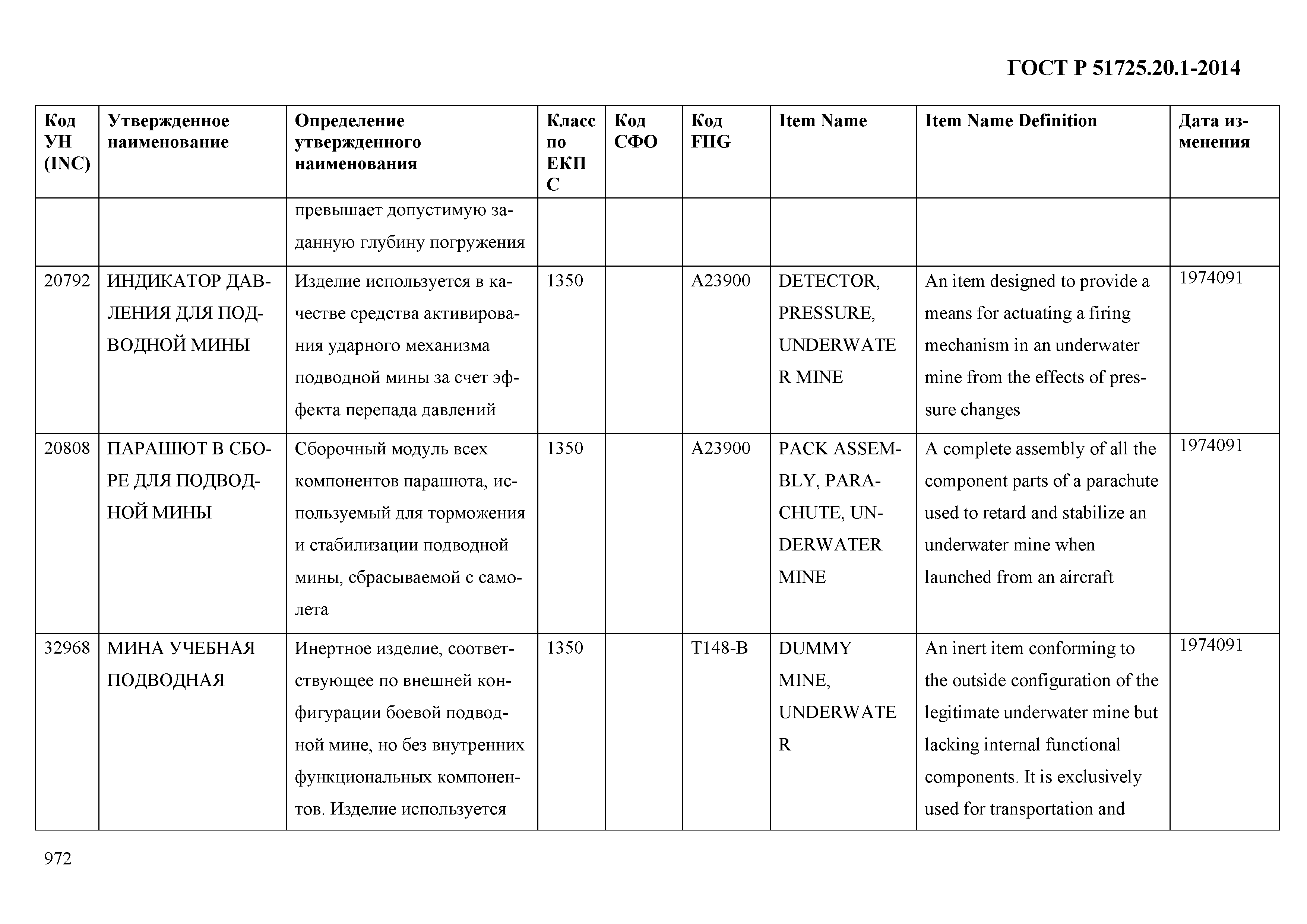 ГОСТ Р 51725.20.1-2014