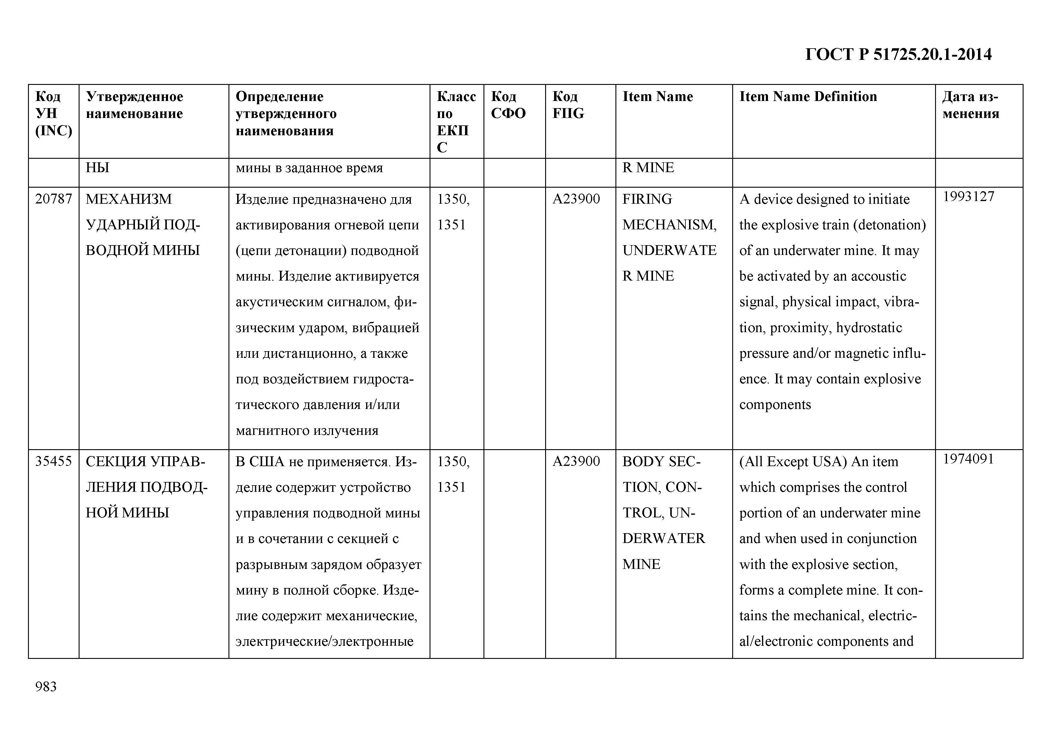 ГОСТ Р 51725.20.1-2014