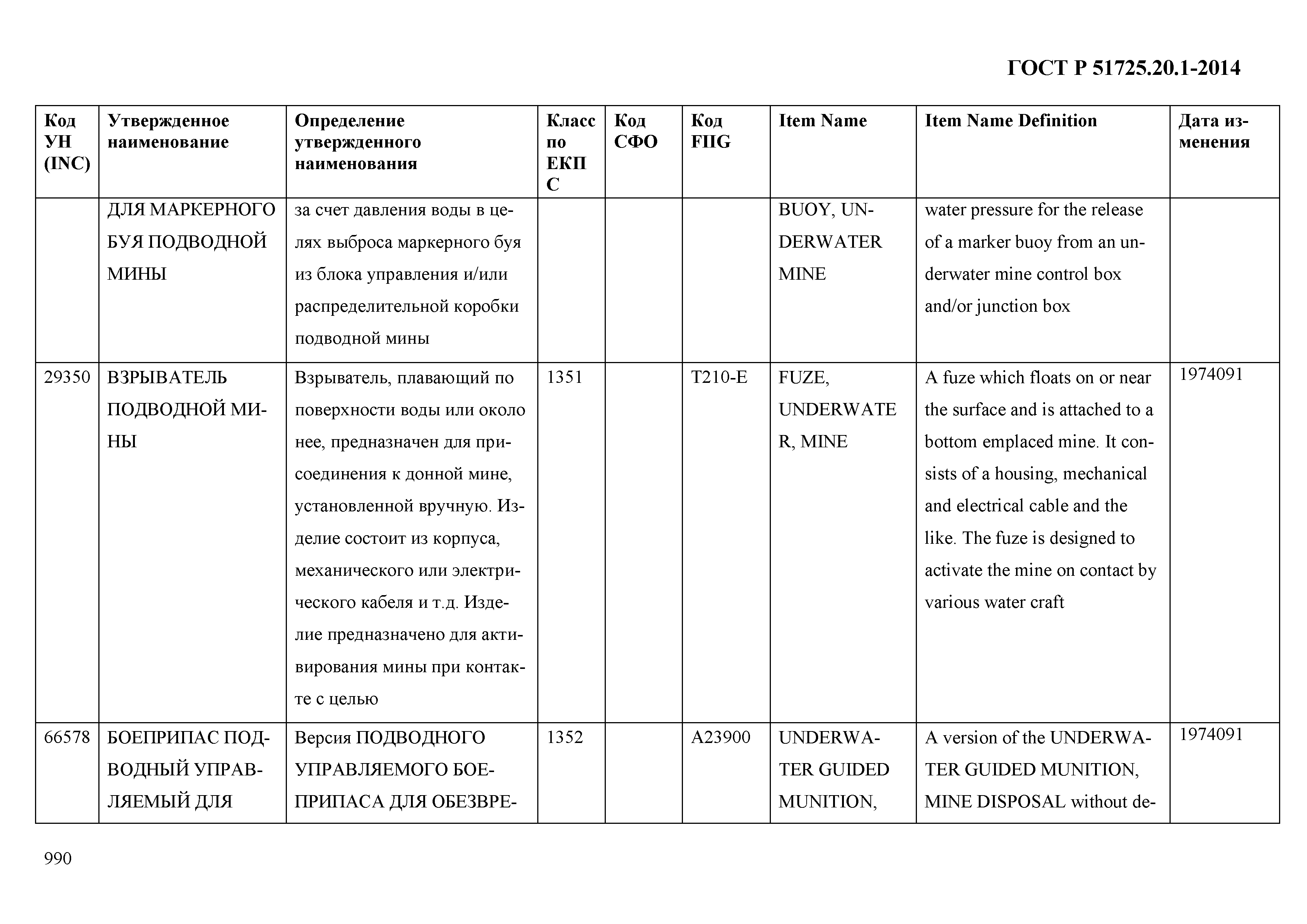 ГОСТ Р 51725.20.1-2014