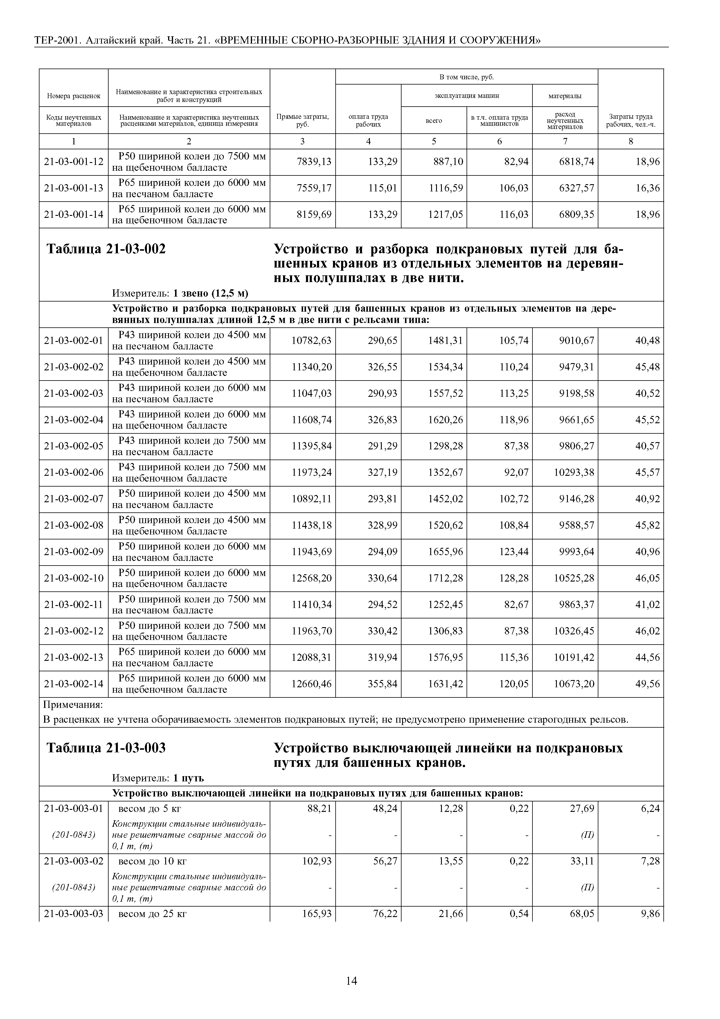 ТЕР Алтайский край 2001-21