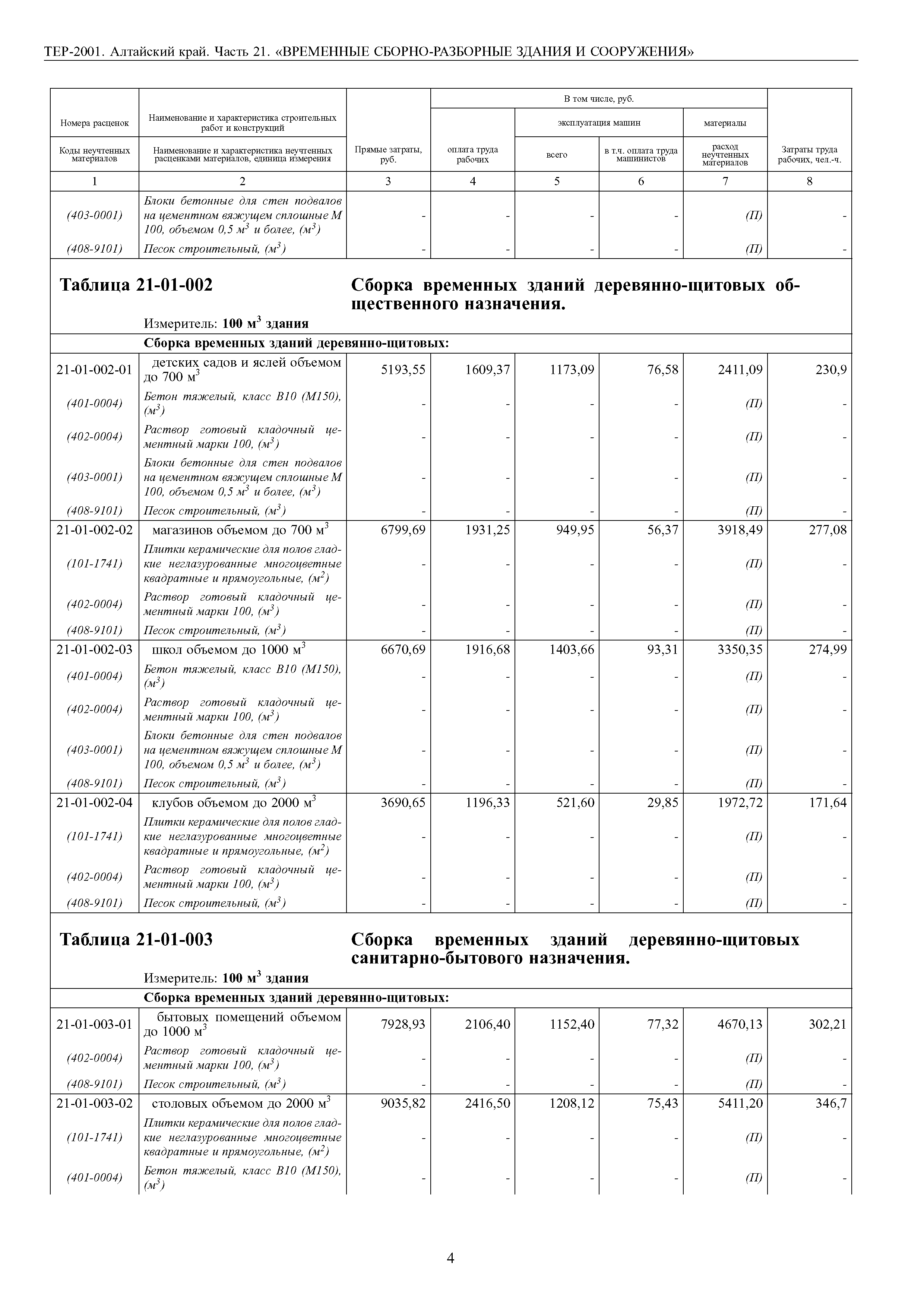 ТЕР Алтайский край 2001-21