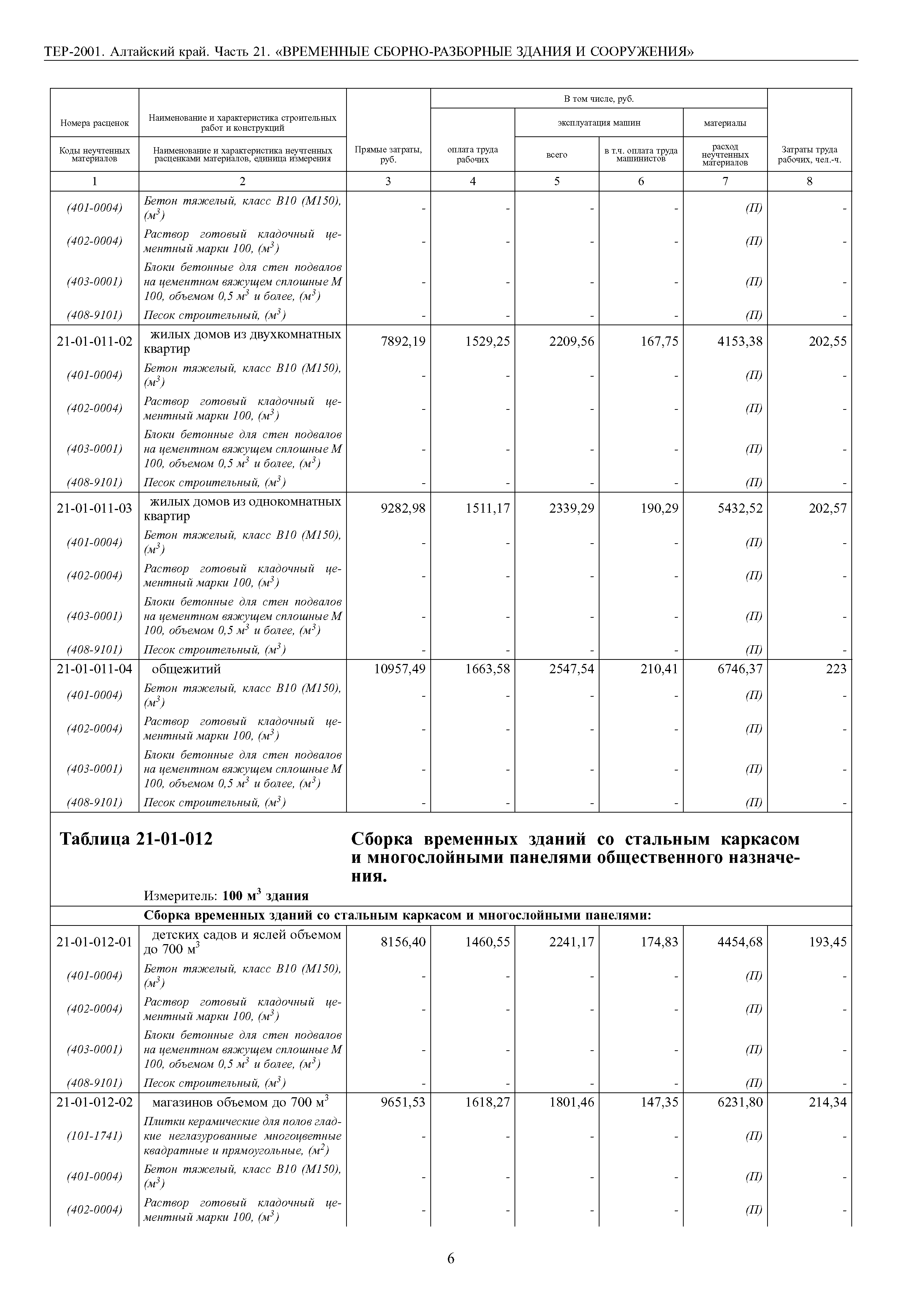 ТЕР Алтайский край 2001-21