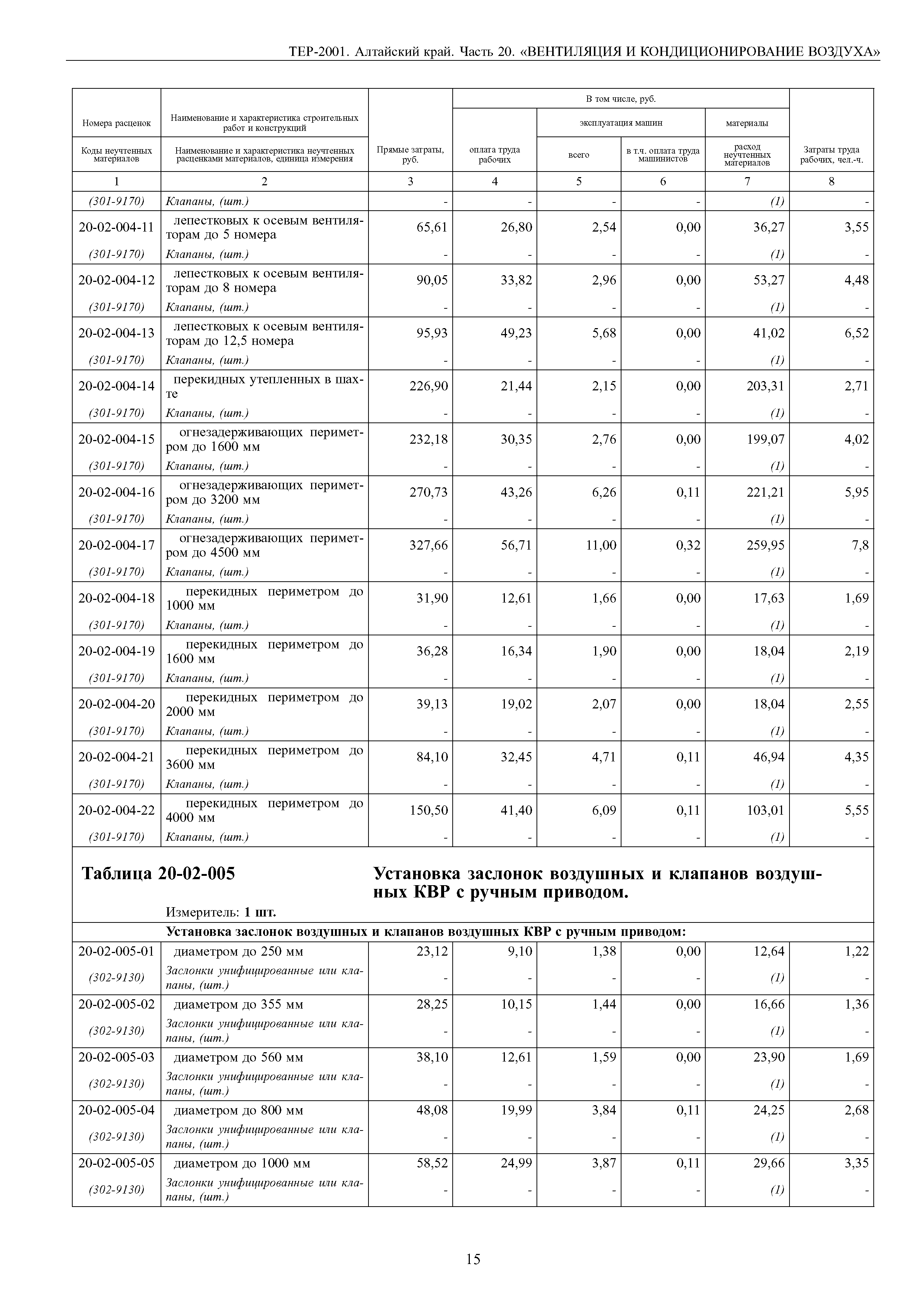 ТЕР Алтайский край 2001-20