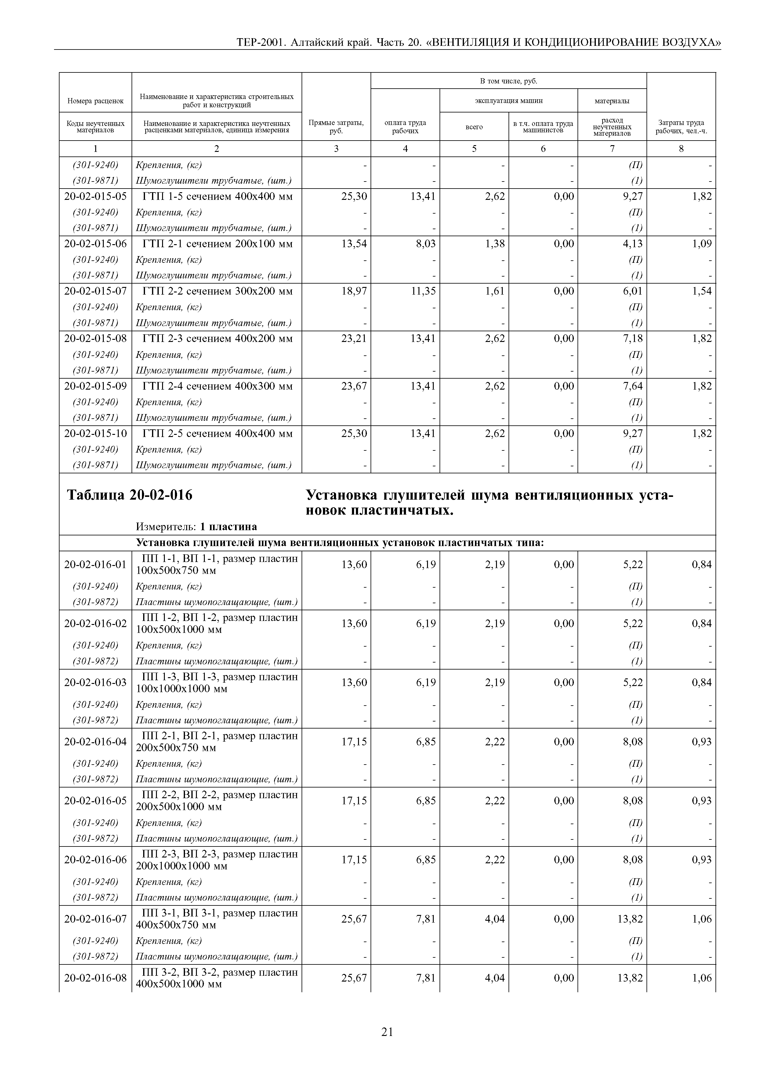 ТЕР Алтайский край 2001-20