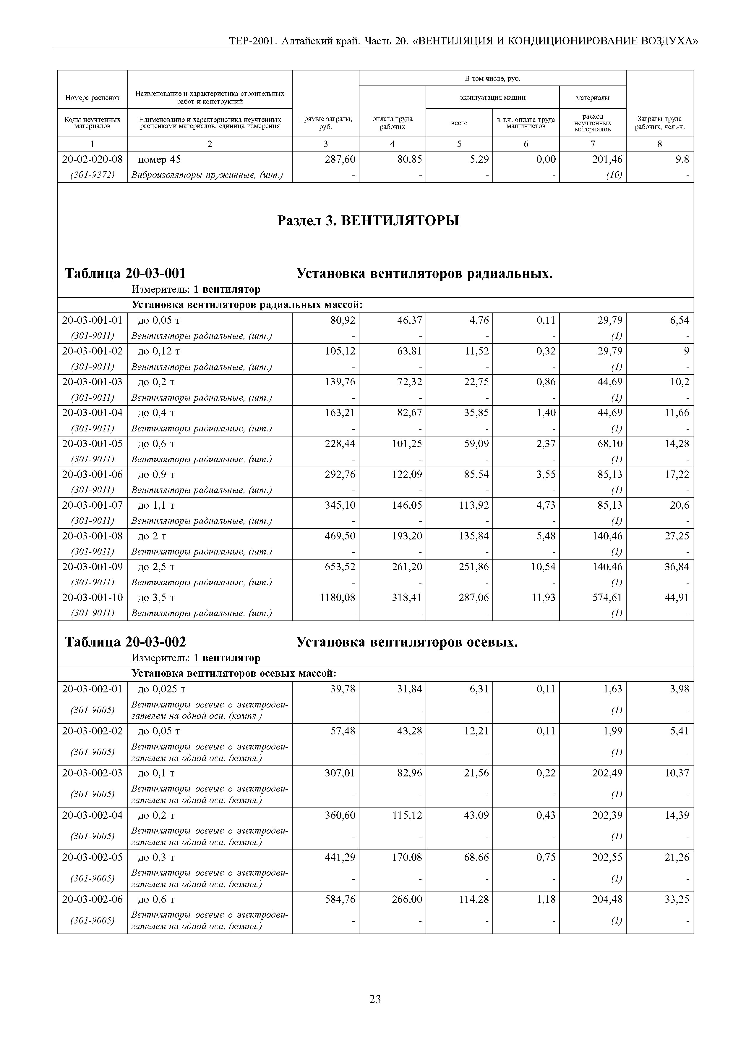 ТЕР Алтайский край 2001-20