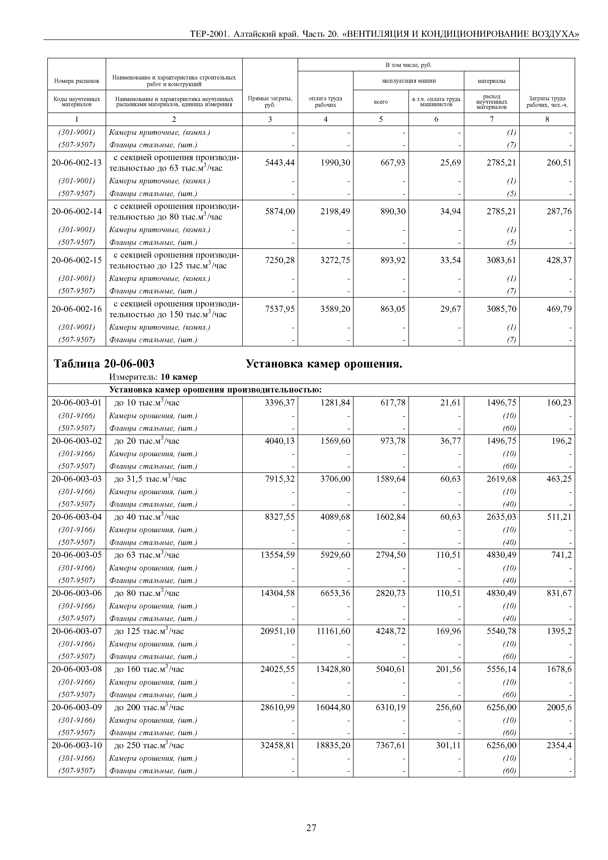 ТЕР Алтайский край 2001-20