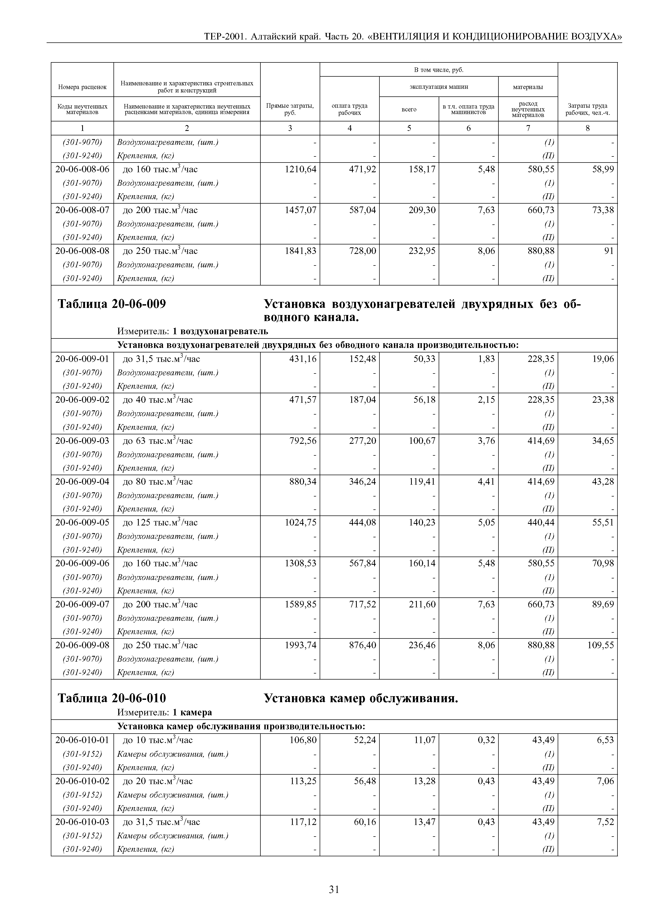 ТЕР Алтайский край 2001-20