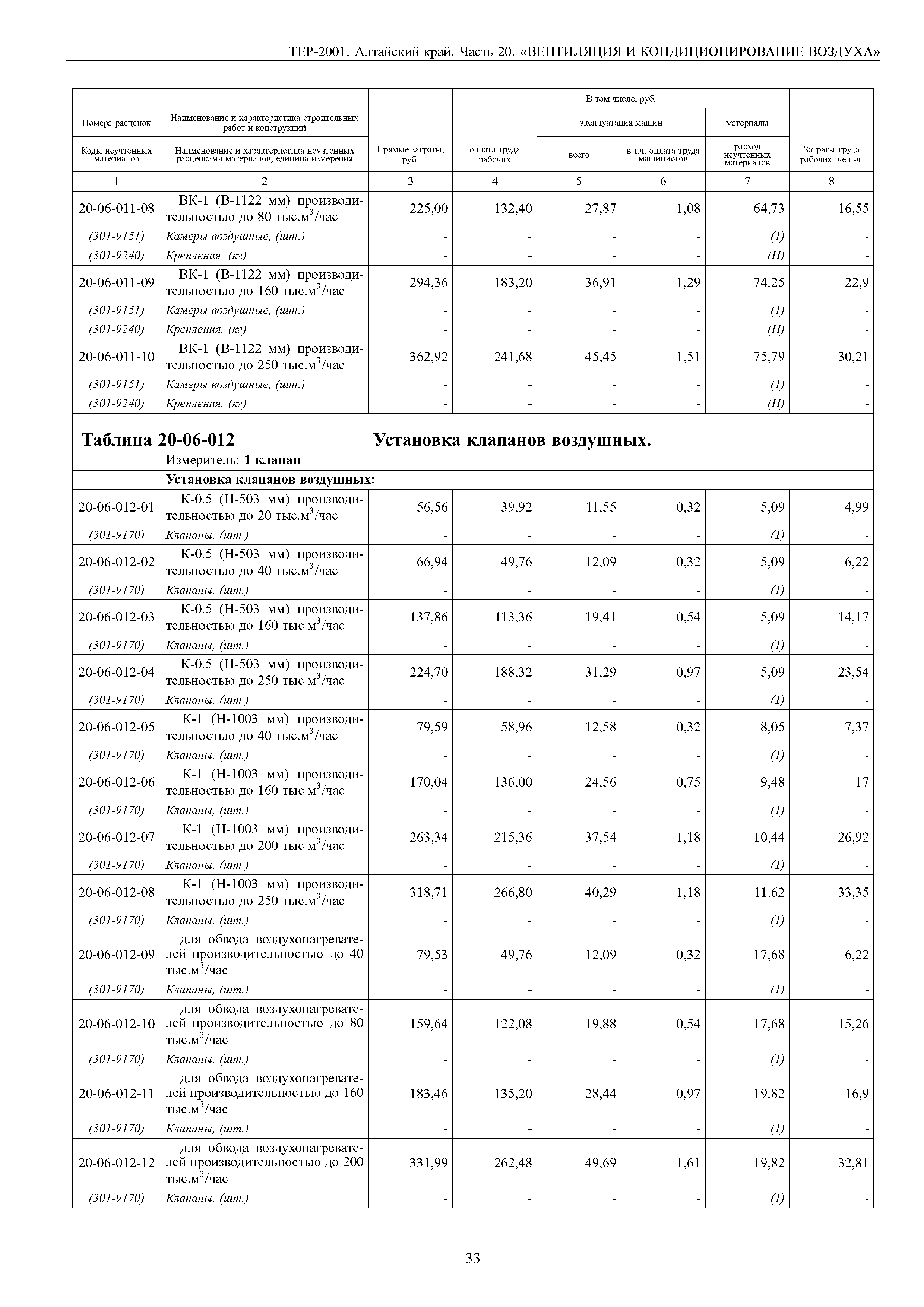 ТЕР Алтайский край 2001-20