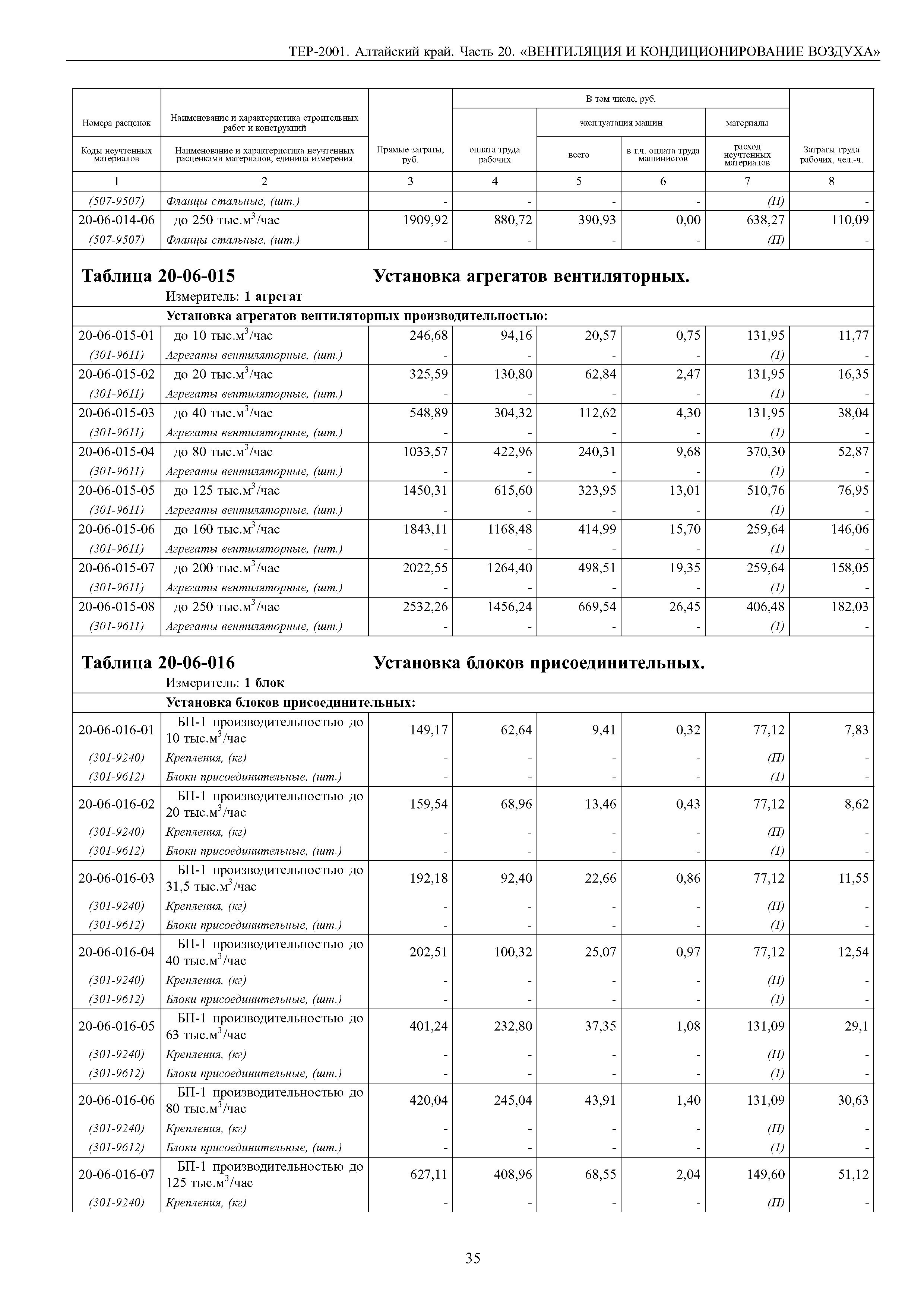 ТЕР Алтайский край 2001-20