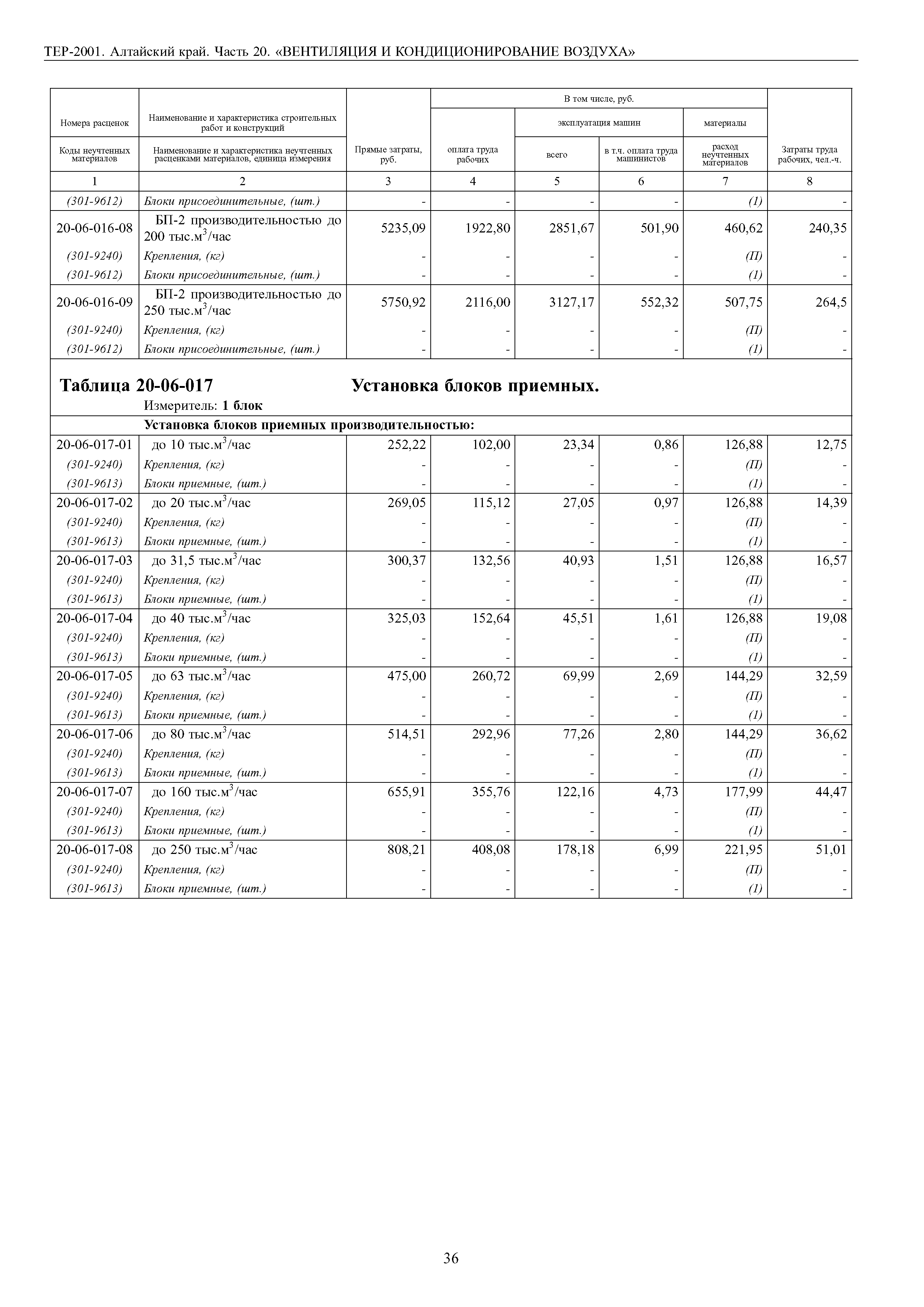 ТЕР Алтайский край 2001-20