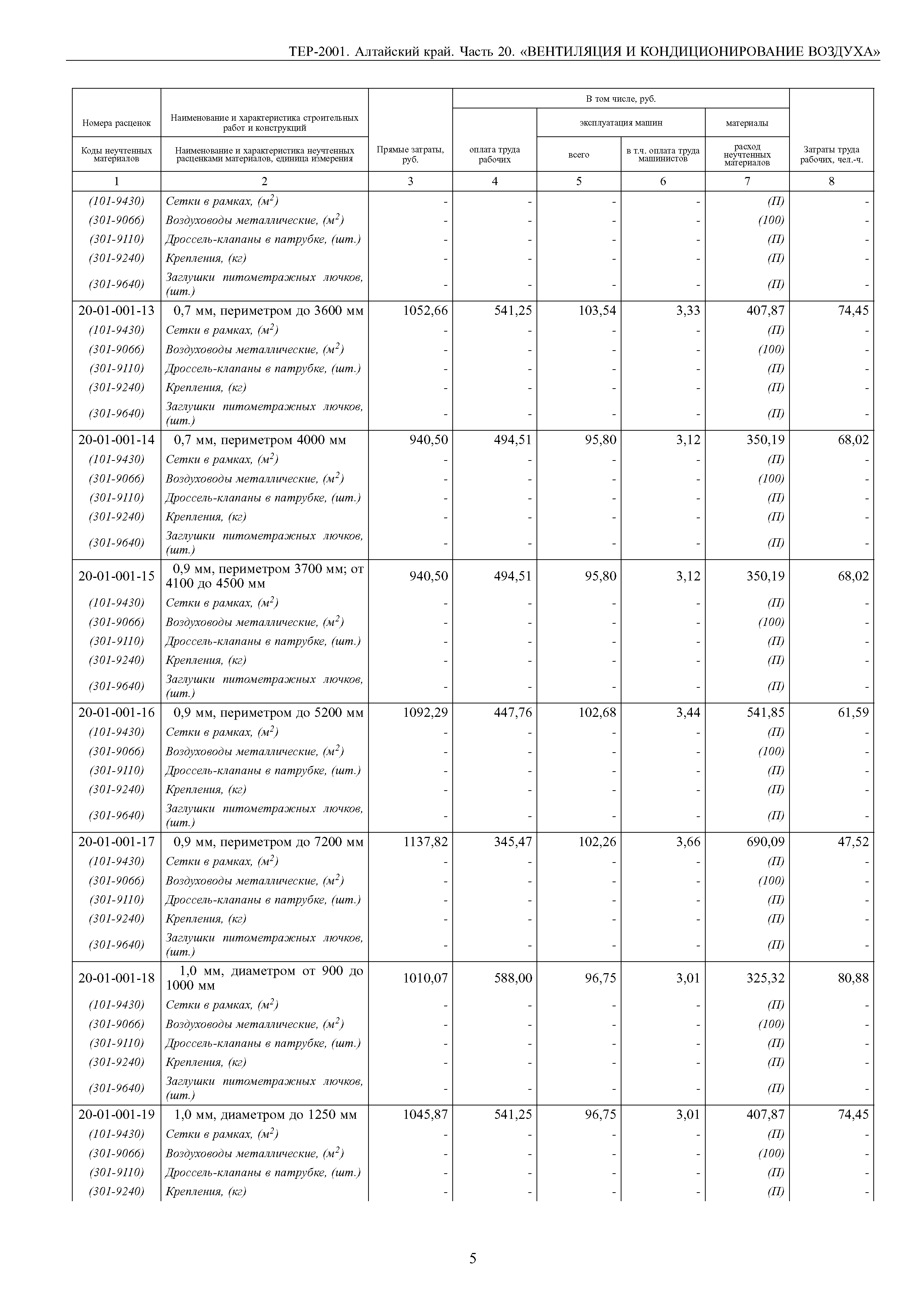 ТЕР Алтайский край 2001-20