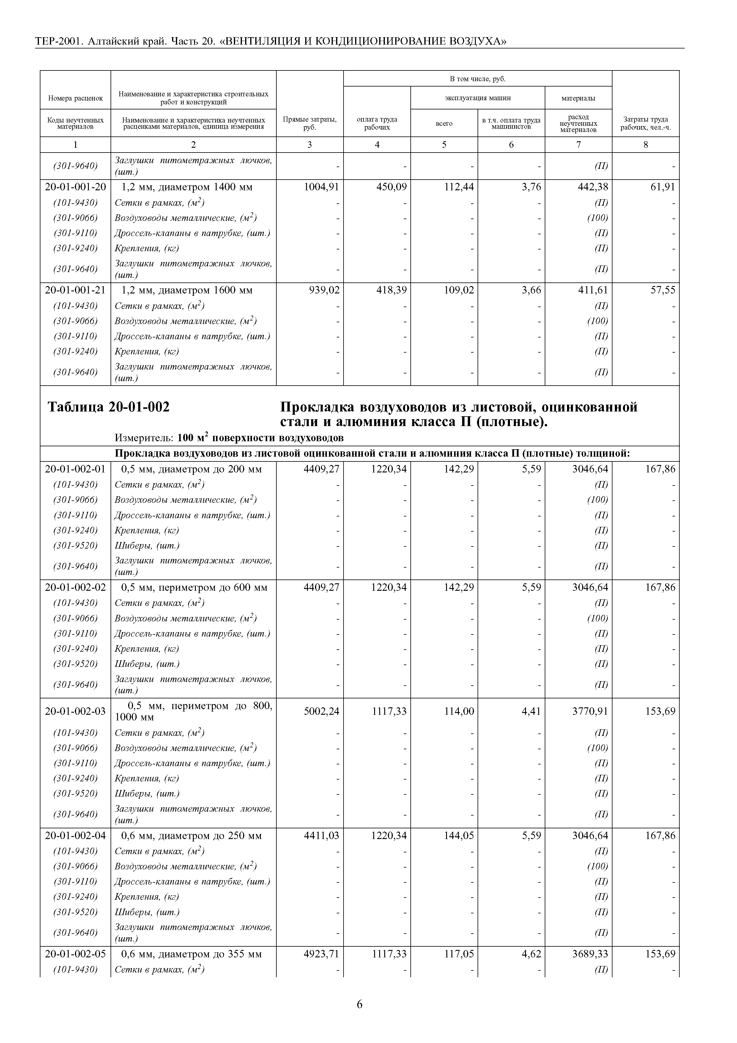 ТЕР Алтайский край 2001-20