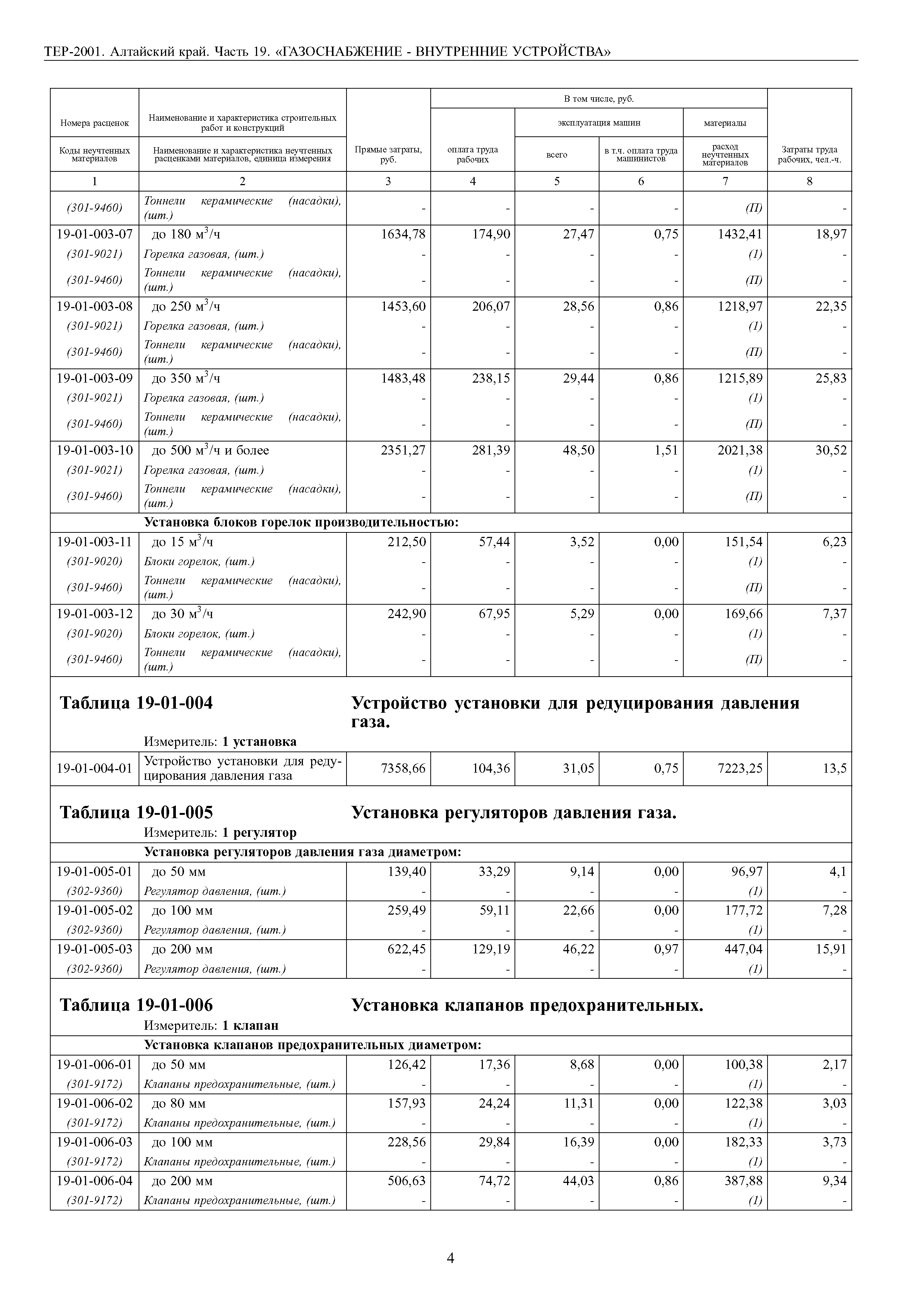 ТЕР Алтайский край 2001-19