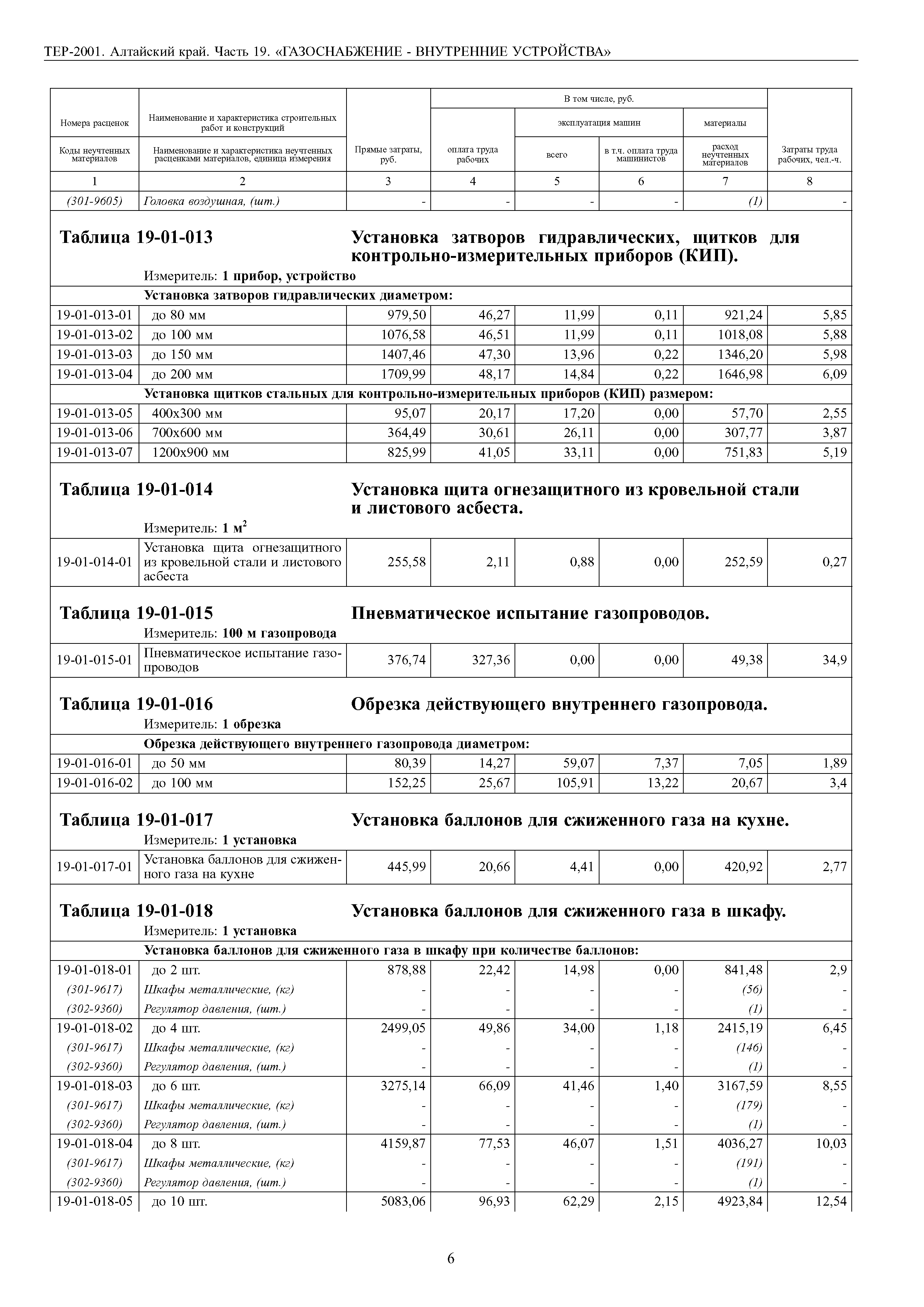 ТЕР Алтайский край 2001-19