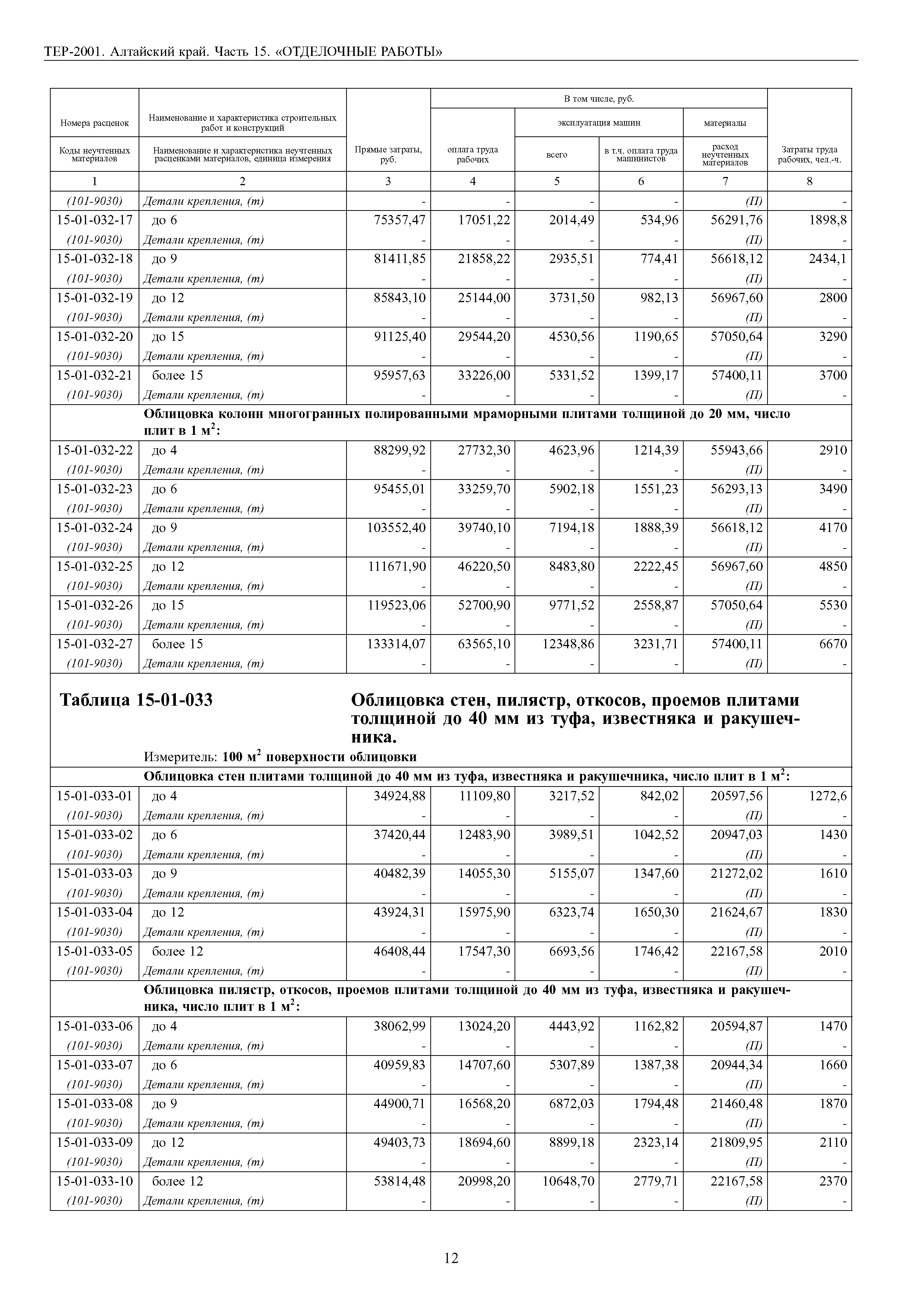 ТЕР Алтайский край 2001-15