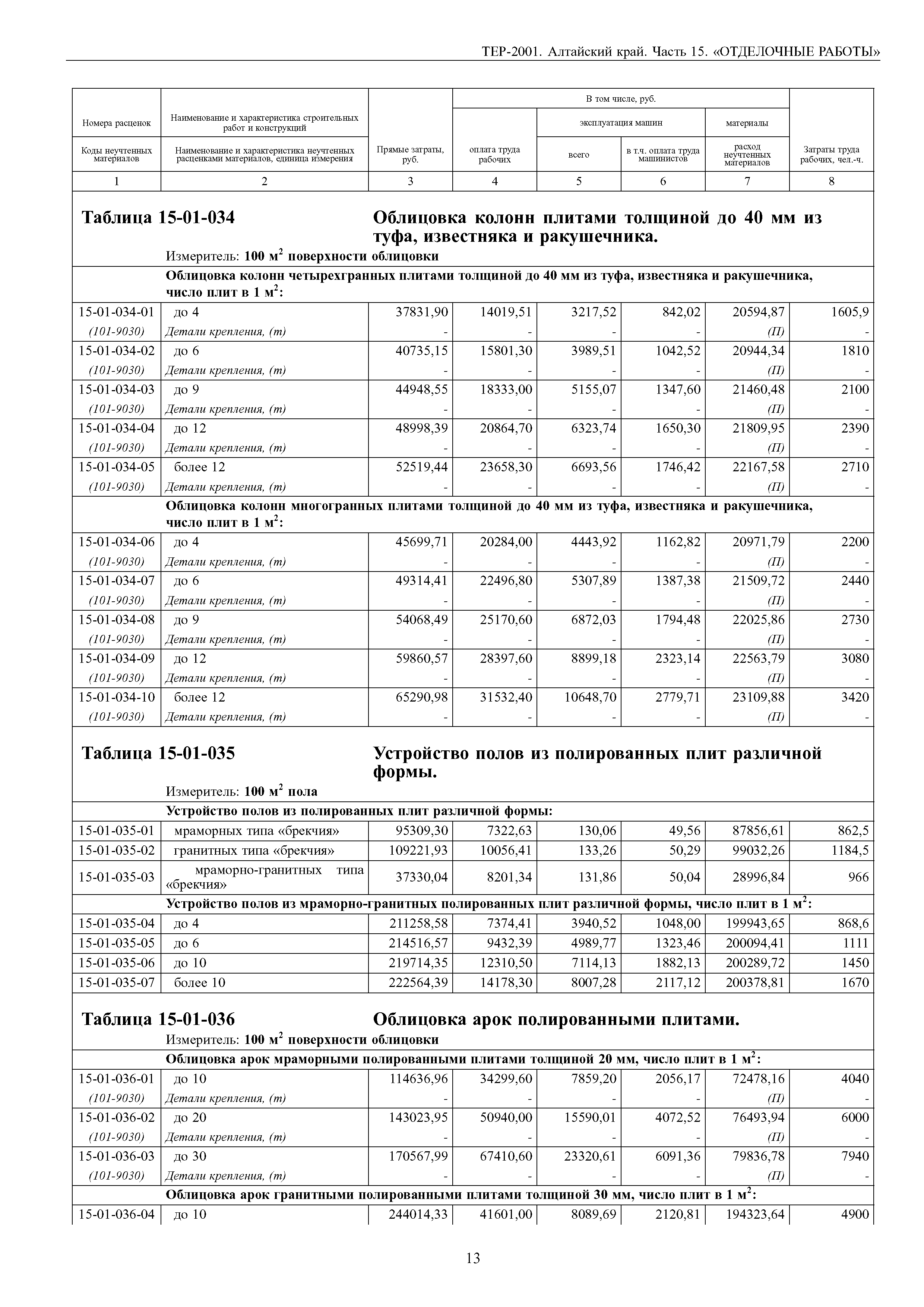 ТЕР Алтайский край 2001-15