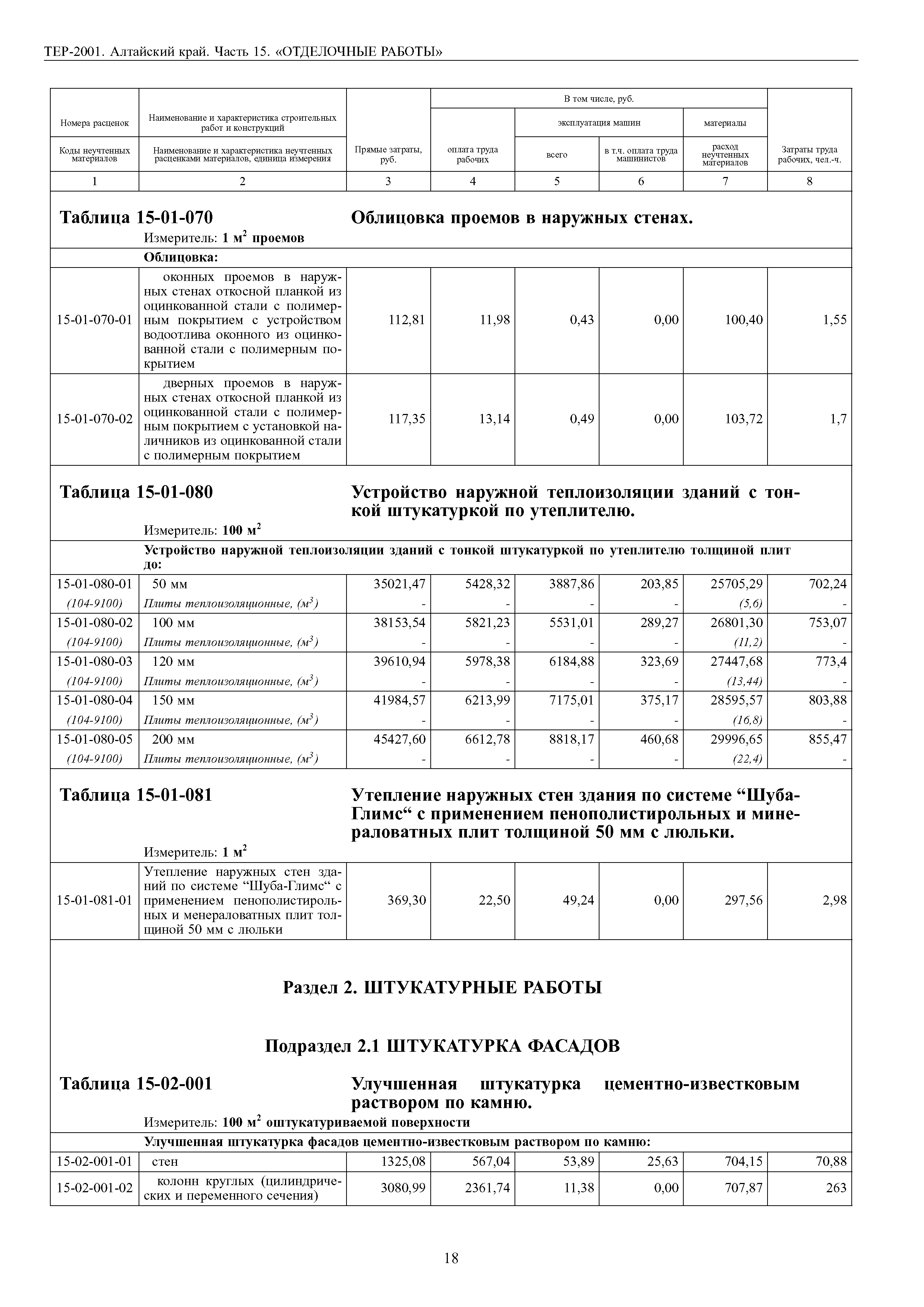 ТЕР Алтайский край 2001-15