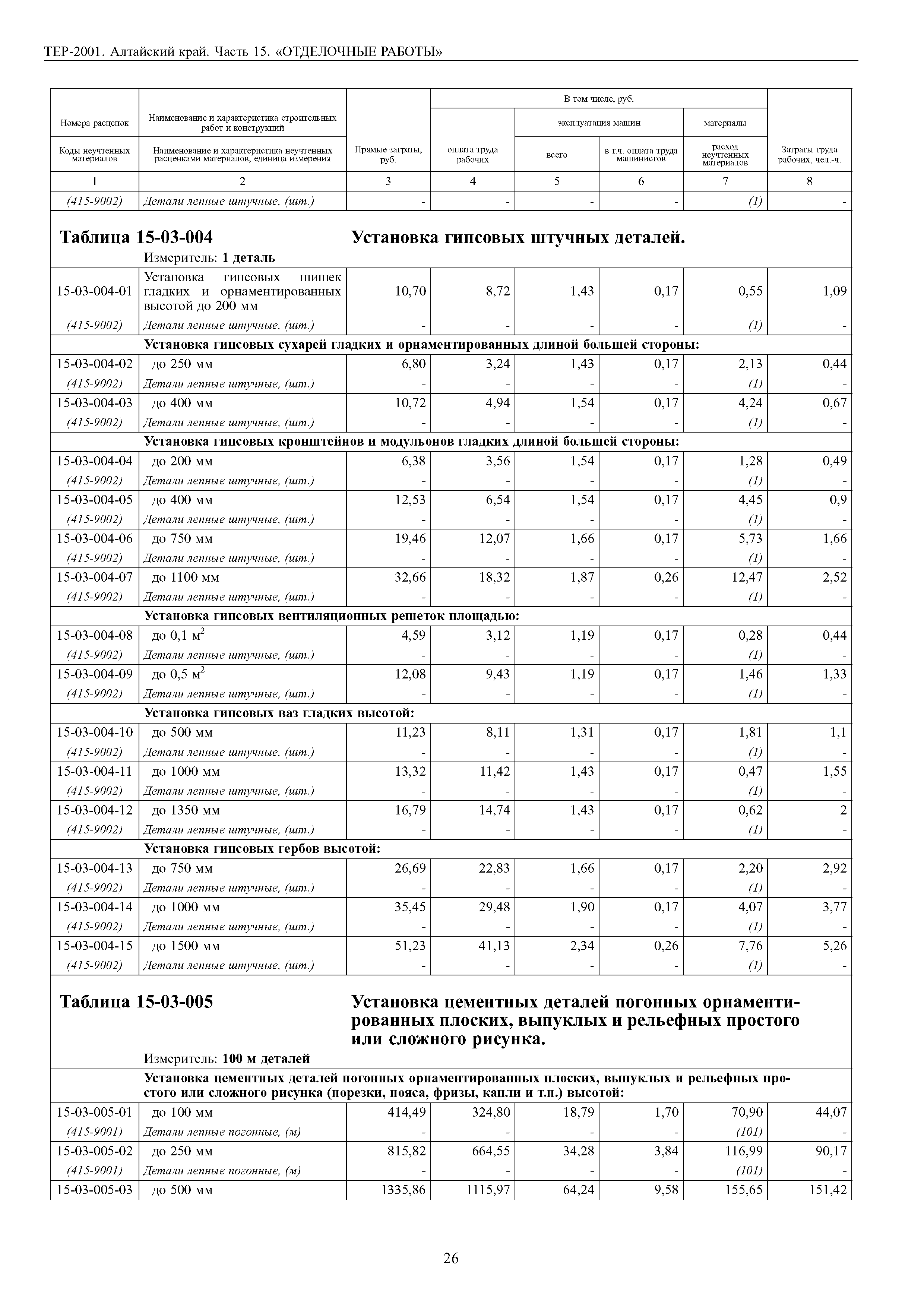 ТЕР Алтайский край 2001-15