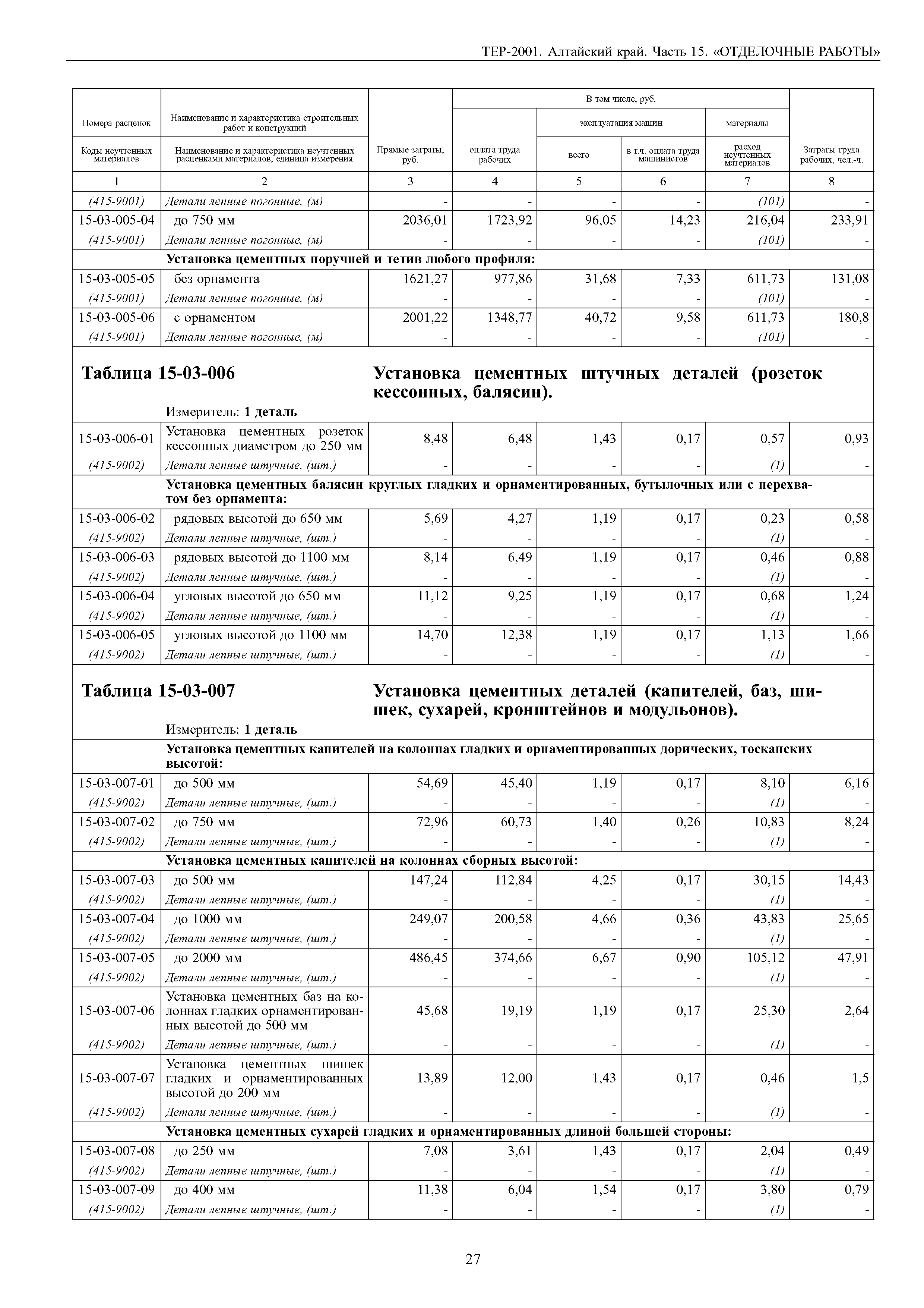 ТЕР Алтайский край 2001-15