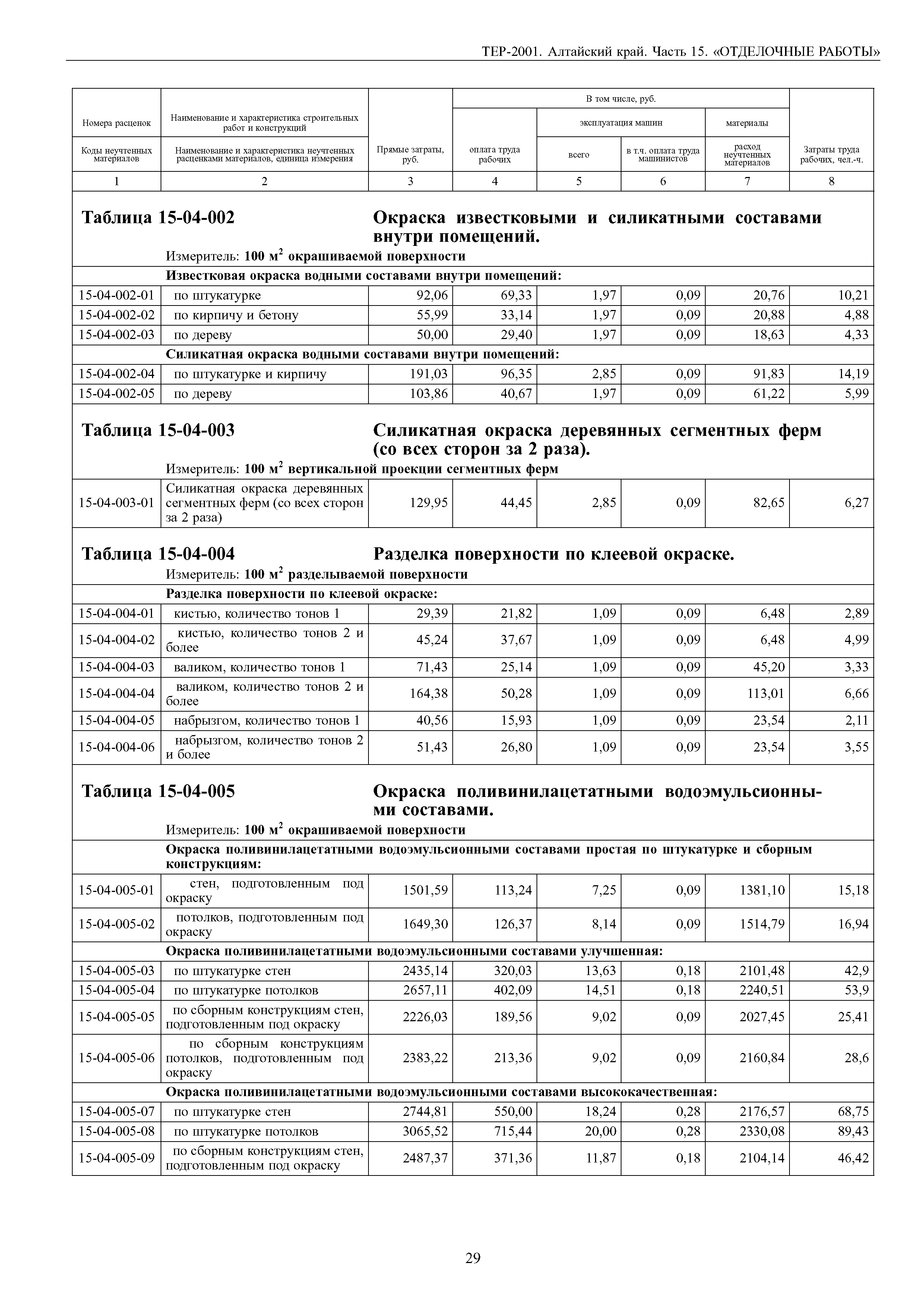 ТЕР Алтайский край 2001-15