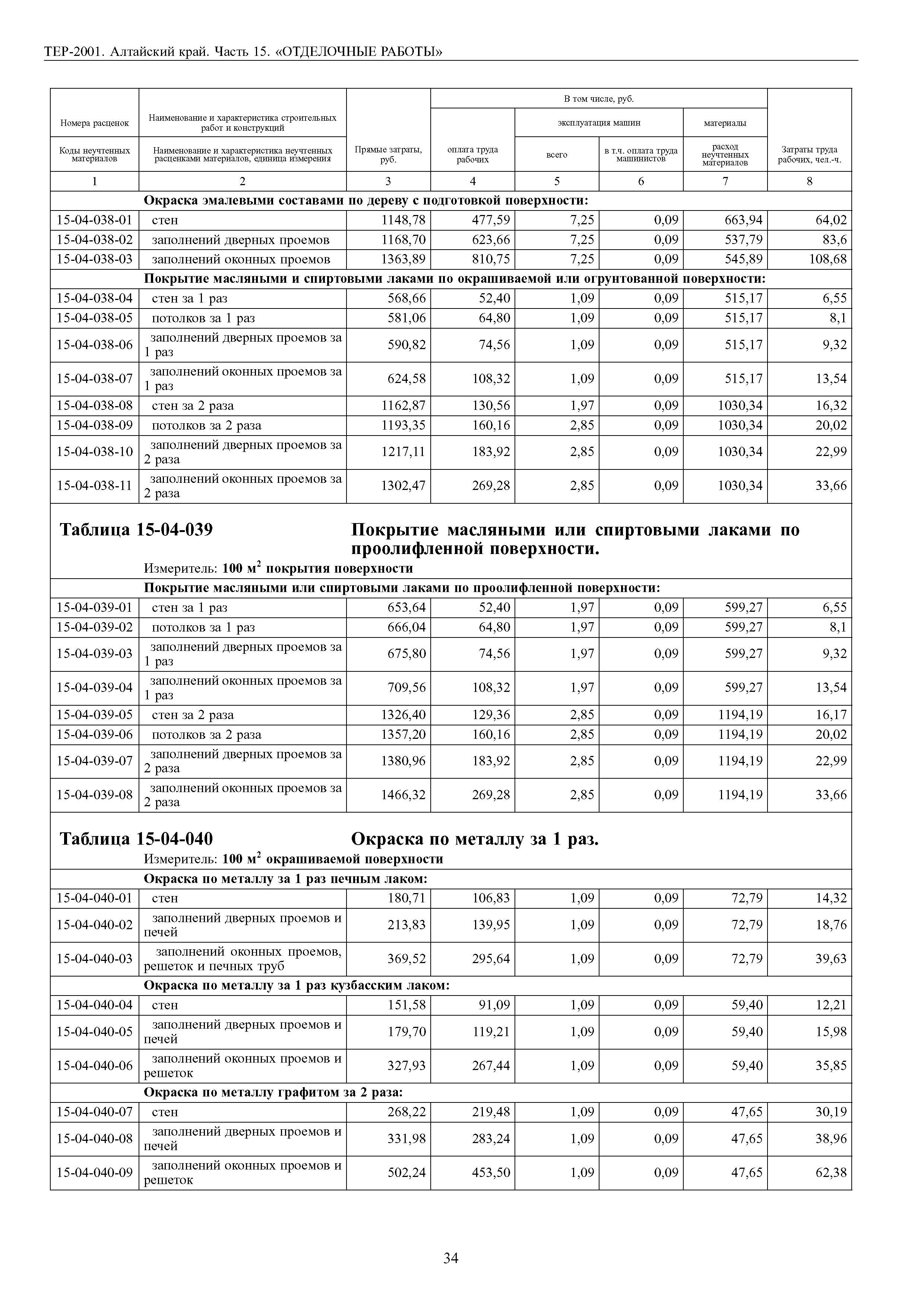 ТЕР Алтайский край 2001-15