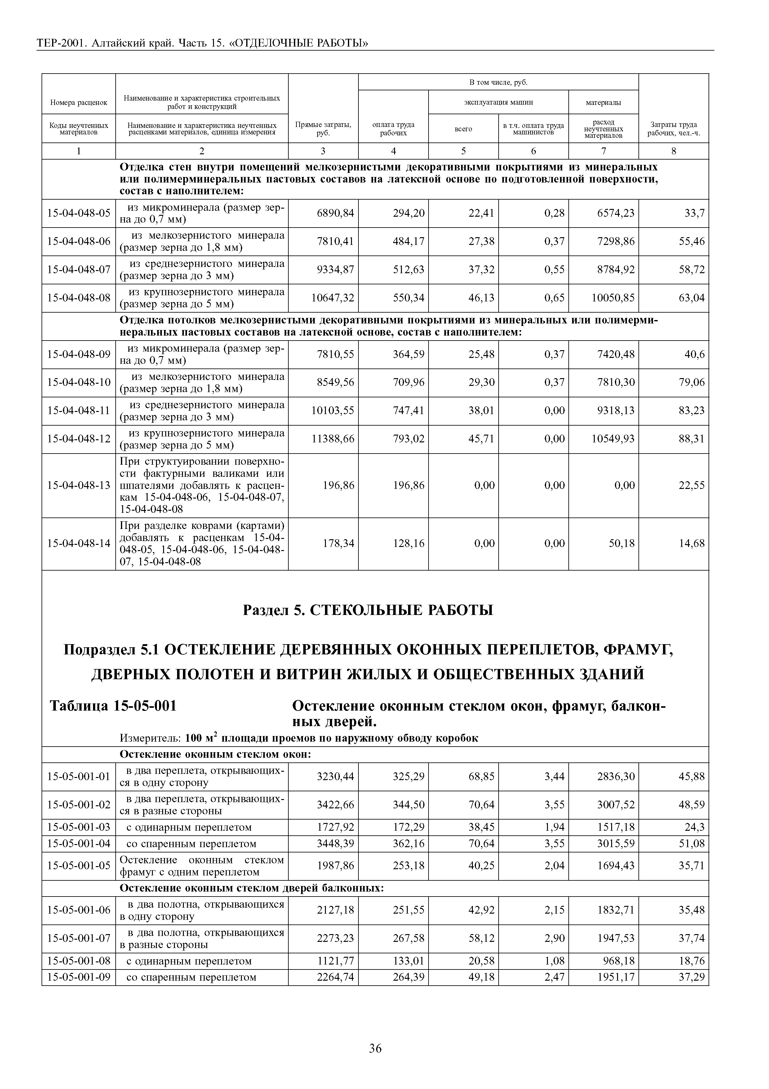 ТЕР Алтайский край 2001-15