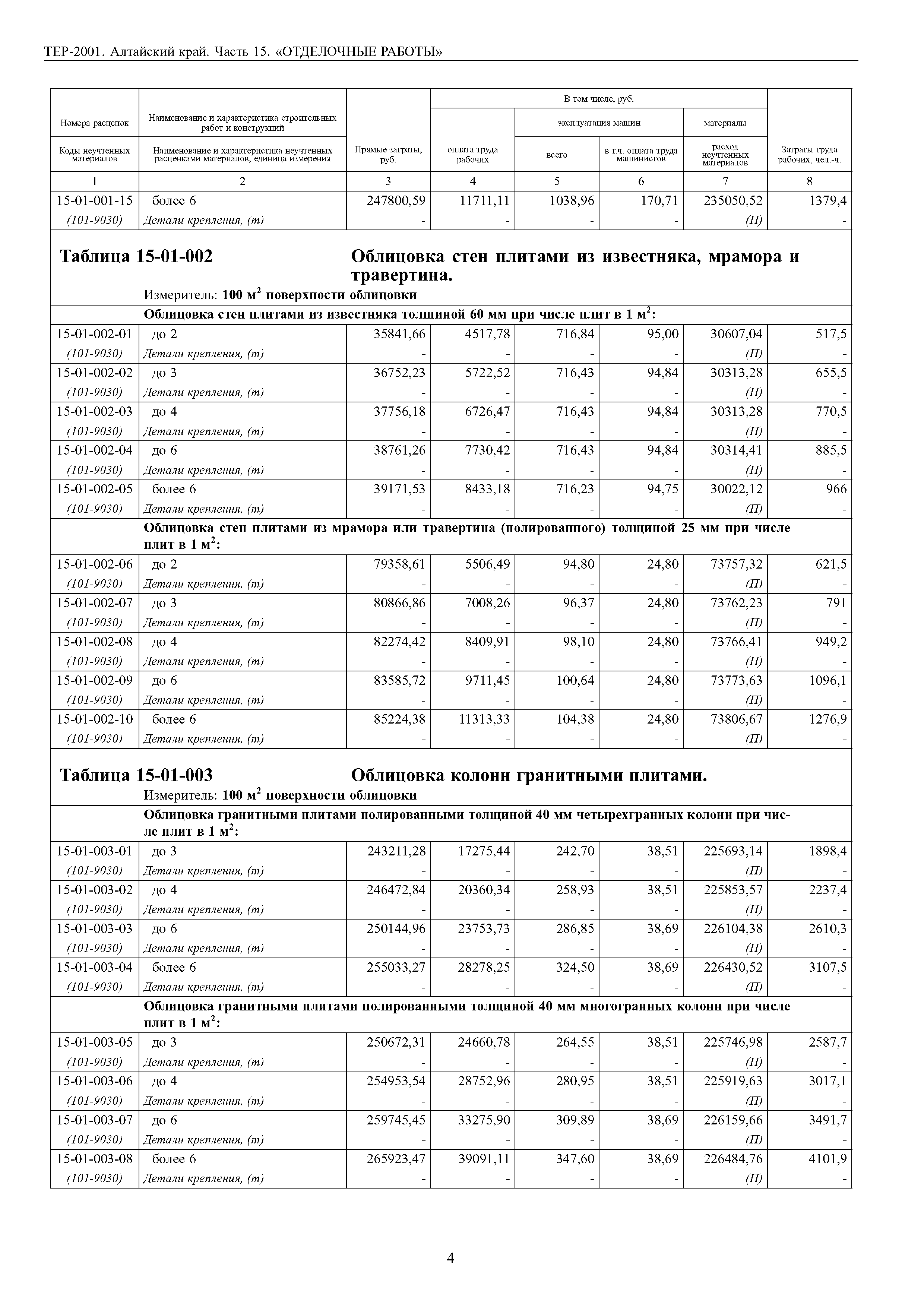 ТЕР Алтайский край 2001-15