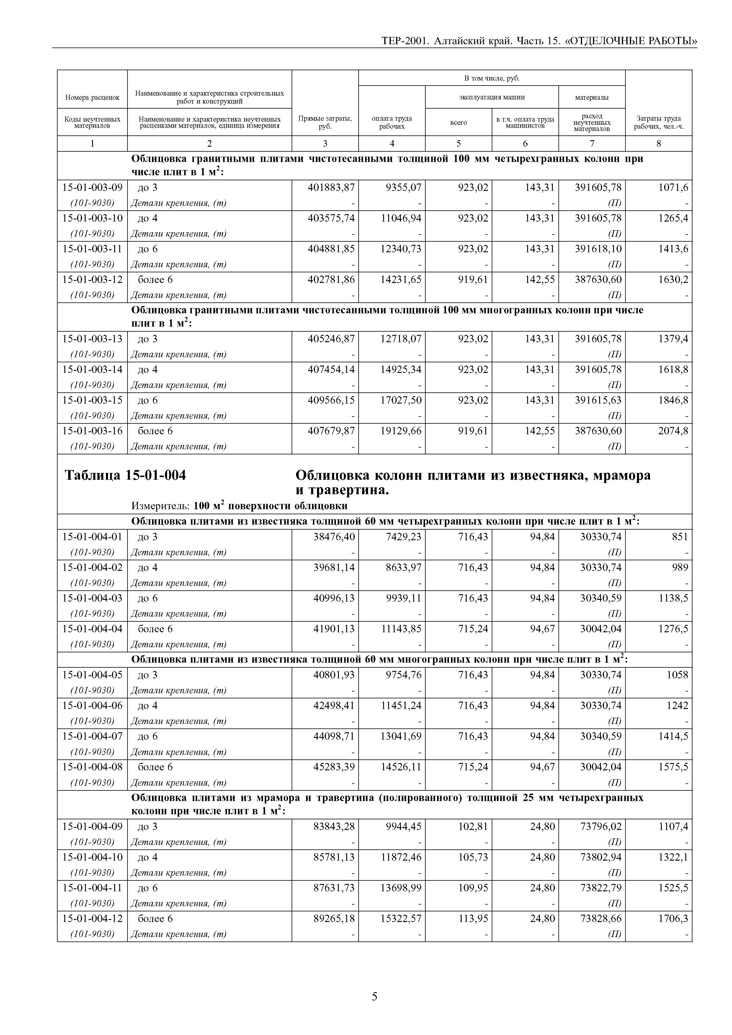 ТЕР Алтайский край 2001-15