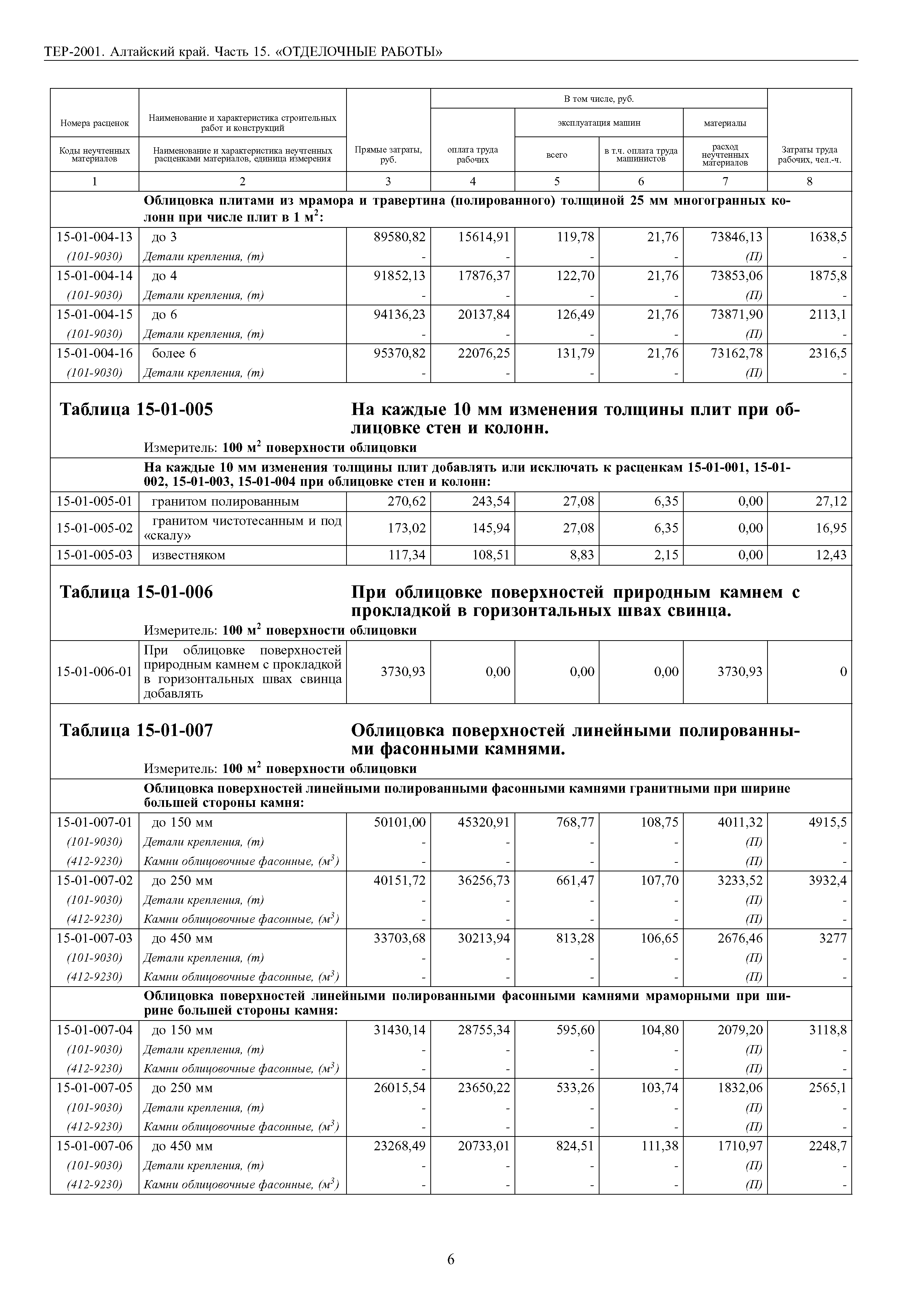 ТЕР Алтайский край 2001-15